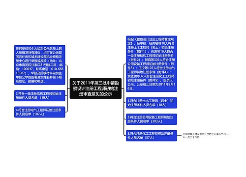 关于2011年第三批申请勘察设计注册工程师初始注册审查意见的公示