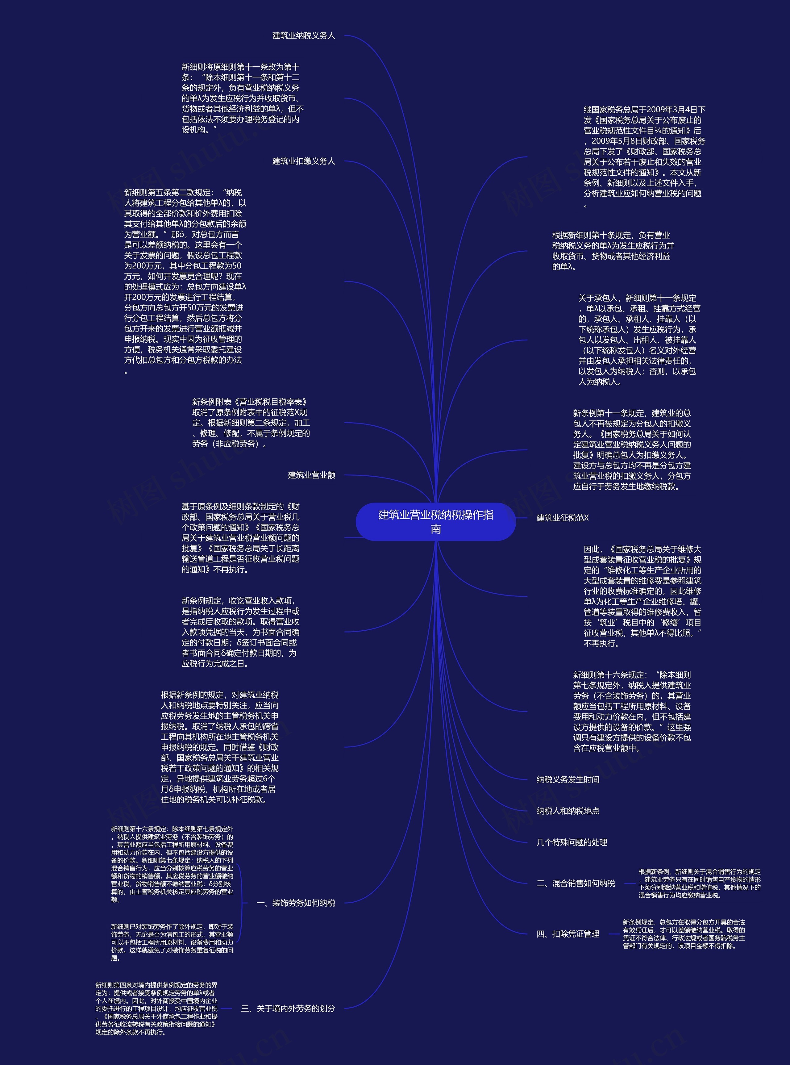 建筑业营业税纳税操作指南思维导图