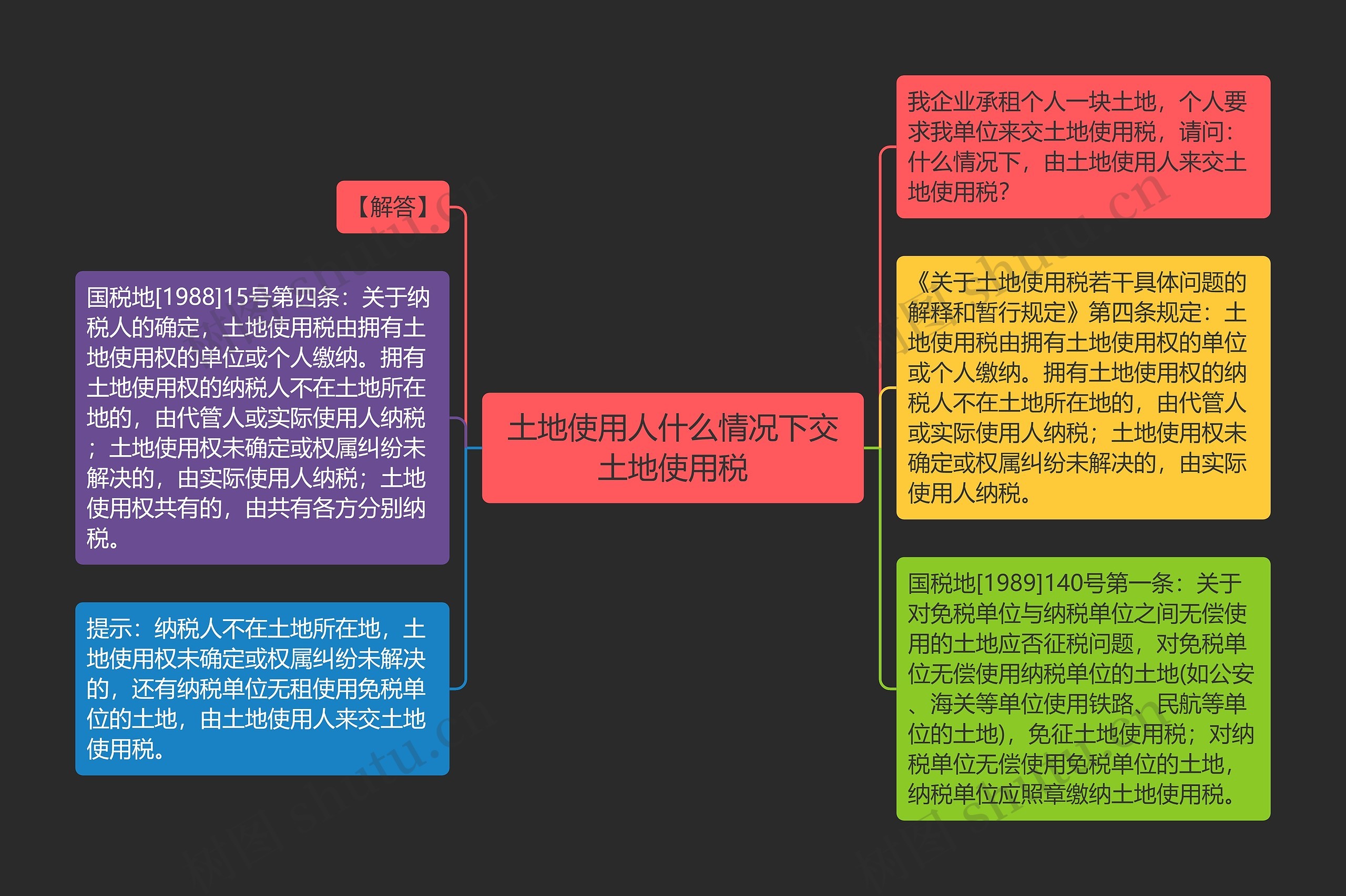 土地使用人什么情况下交土地使用税