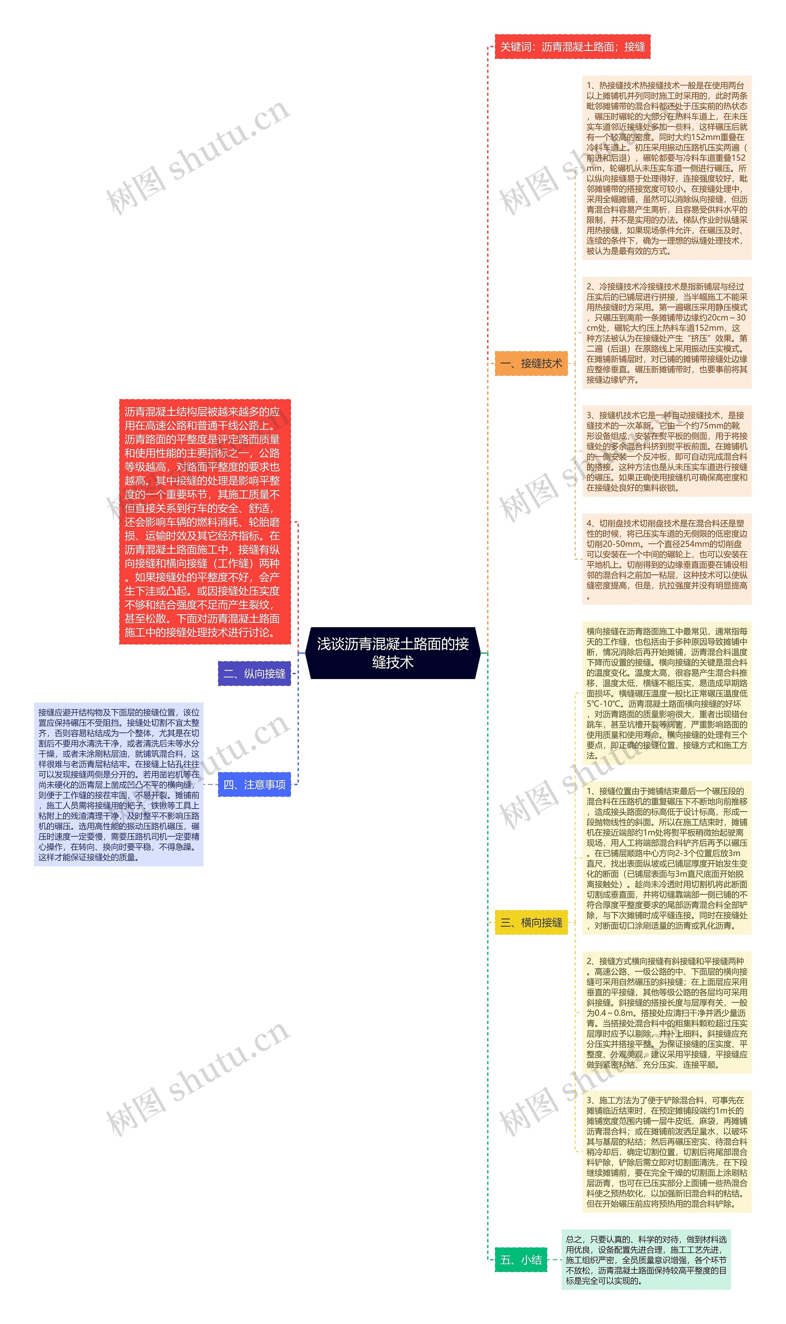 浅谈沥青混凝土路面的接缝技术