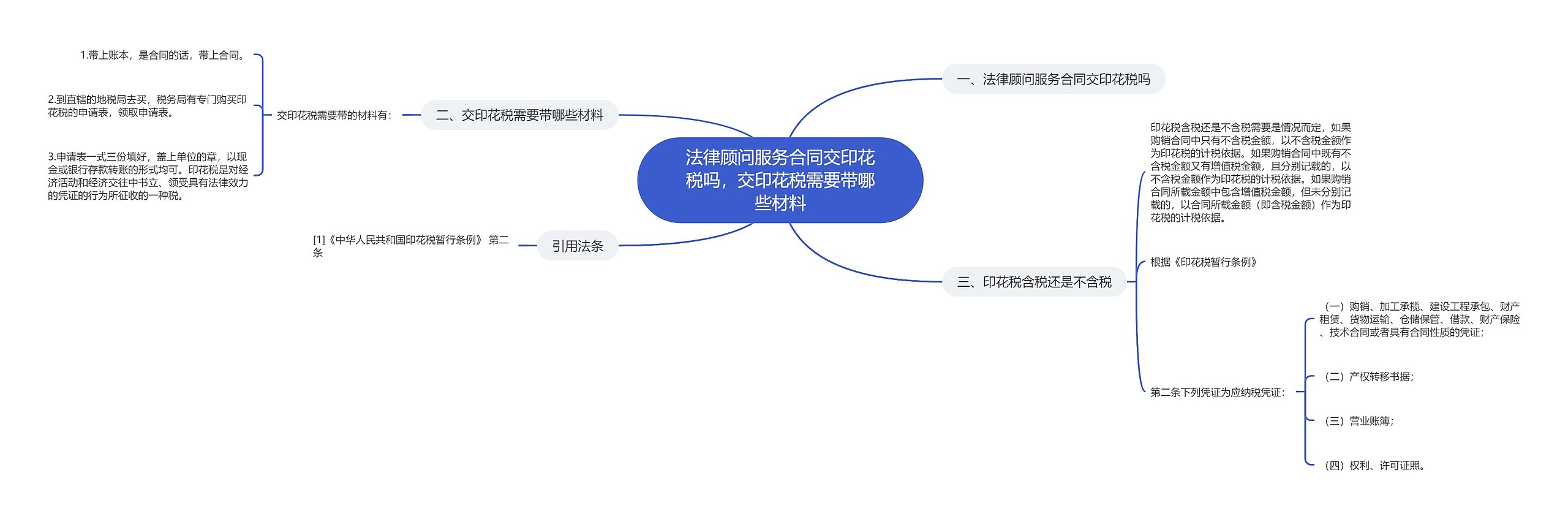 法律顾问服务合同交印花税吗，交印花税需要带哪些材料