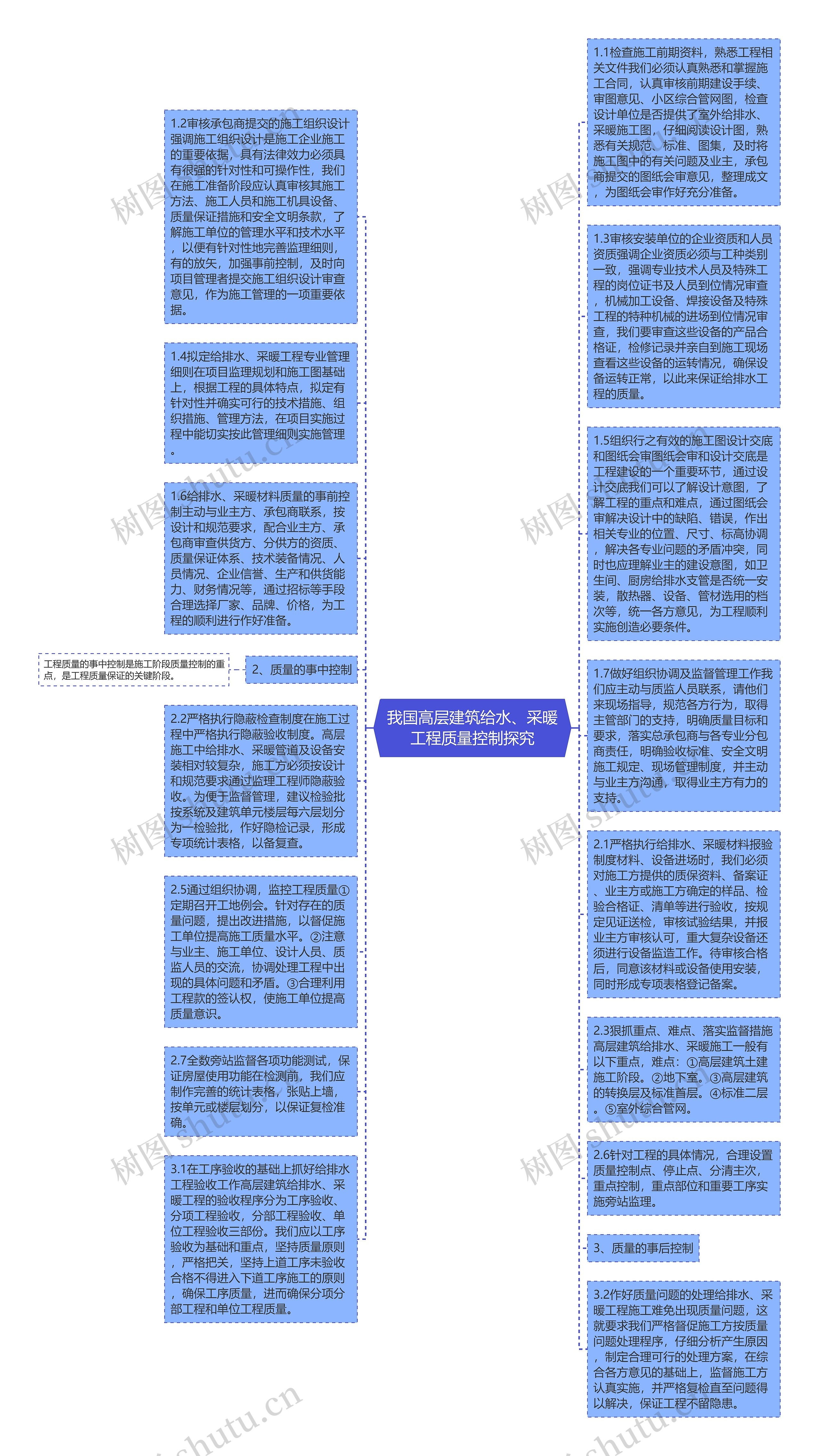 我国高层建筑给水、采暖工程质量控制探究