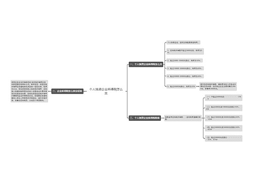个人独资企业所得税怎么交