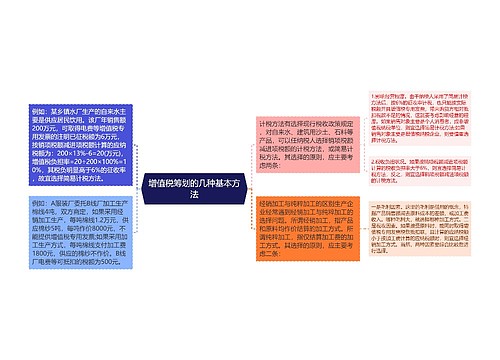 增值税筹划的几种基本方法