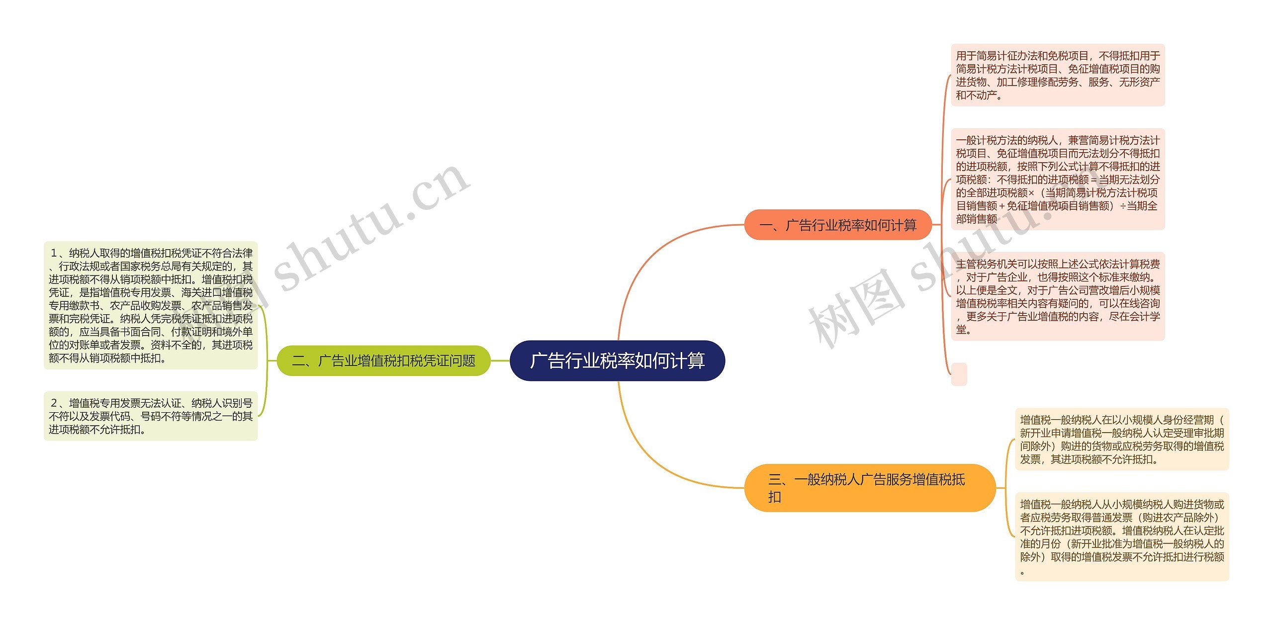 广告行业税率如何计算思维导图