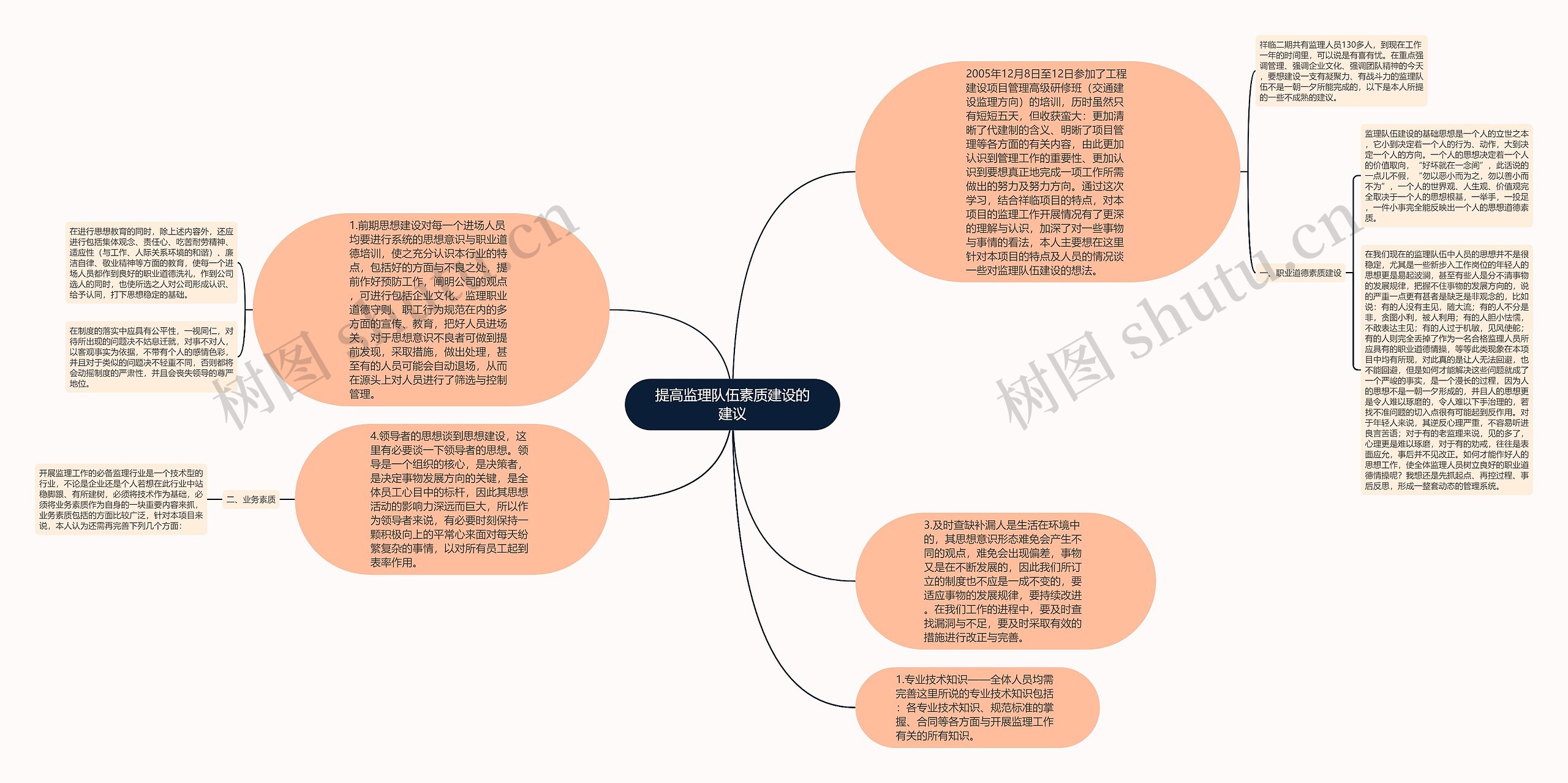 提高监理队伍素质建设的建议