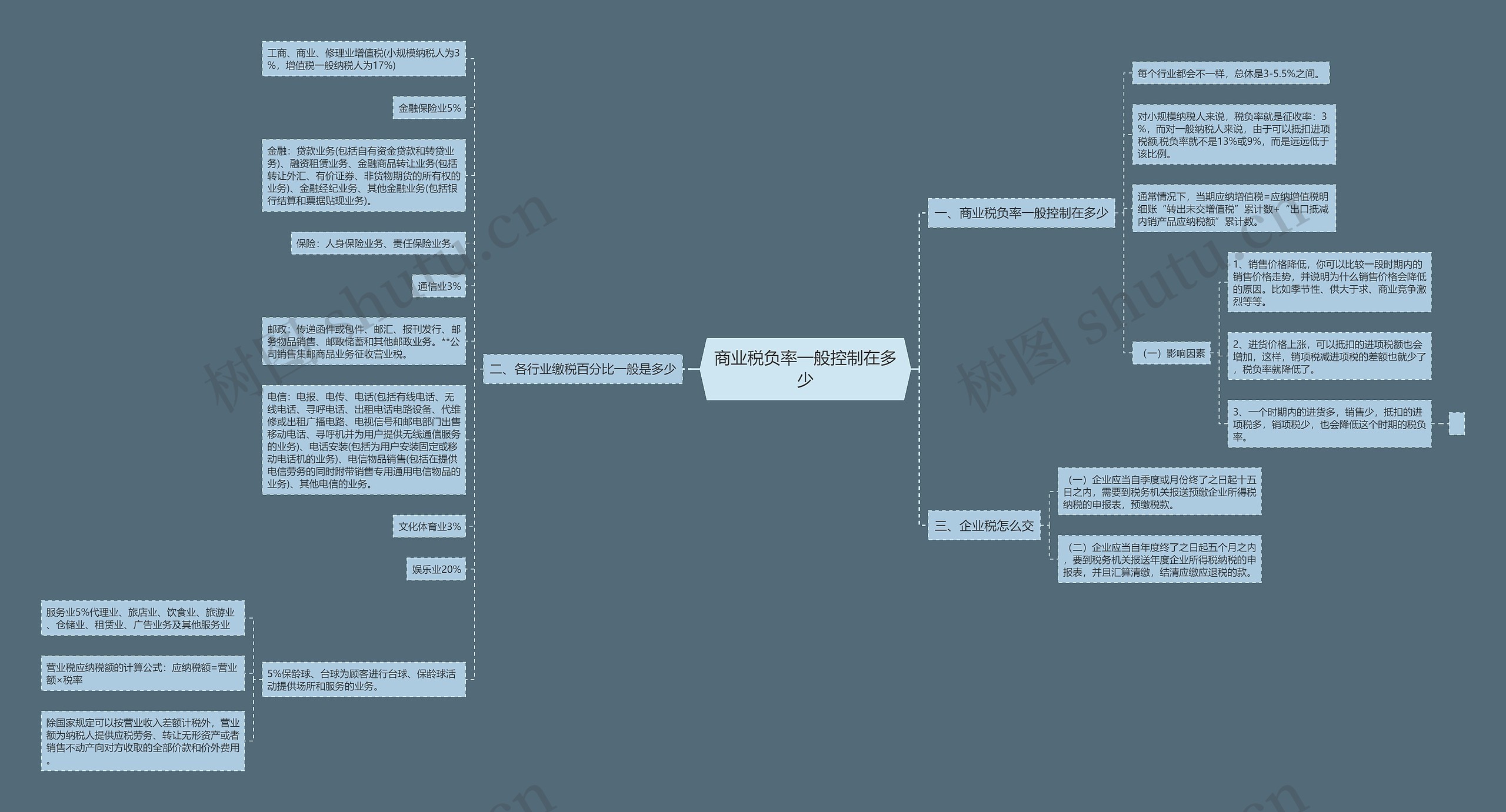商业税负率一般控制在多少 商业税负率一般控制在多少