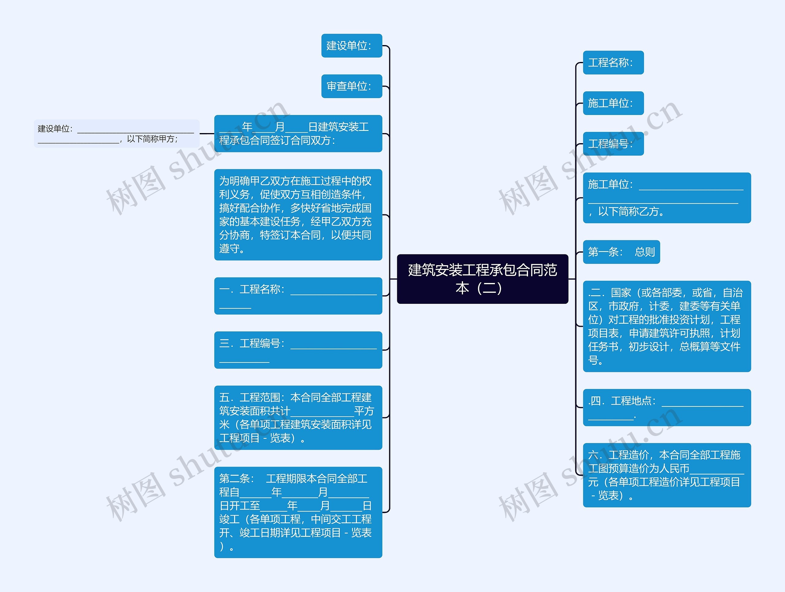 建筑安装工程承包合同范本（二）思维导图
