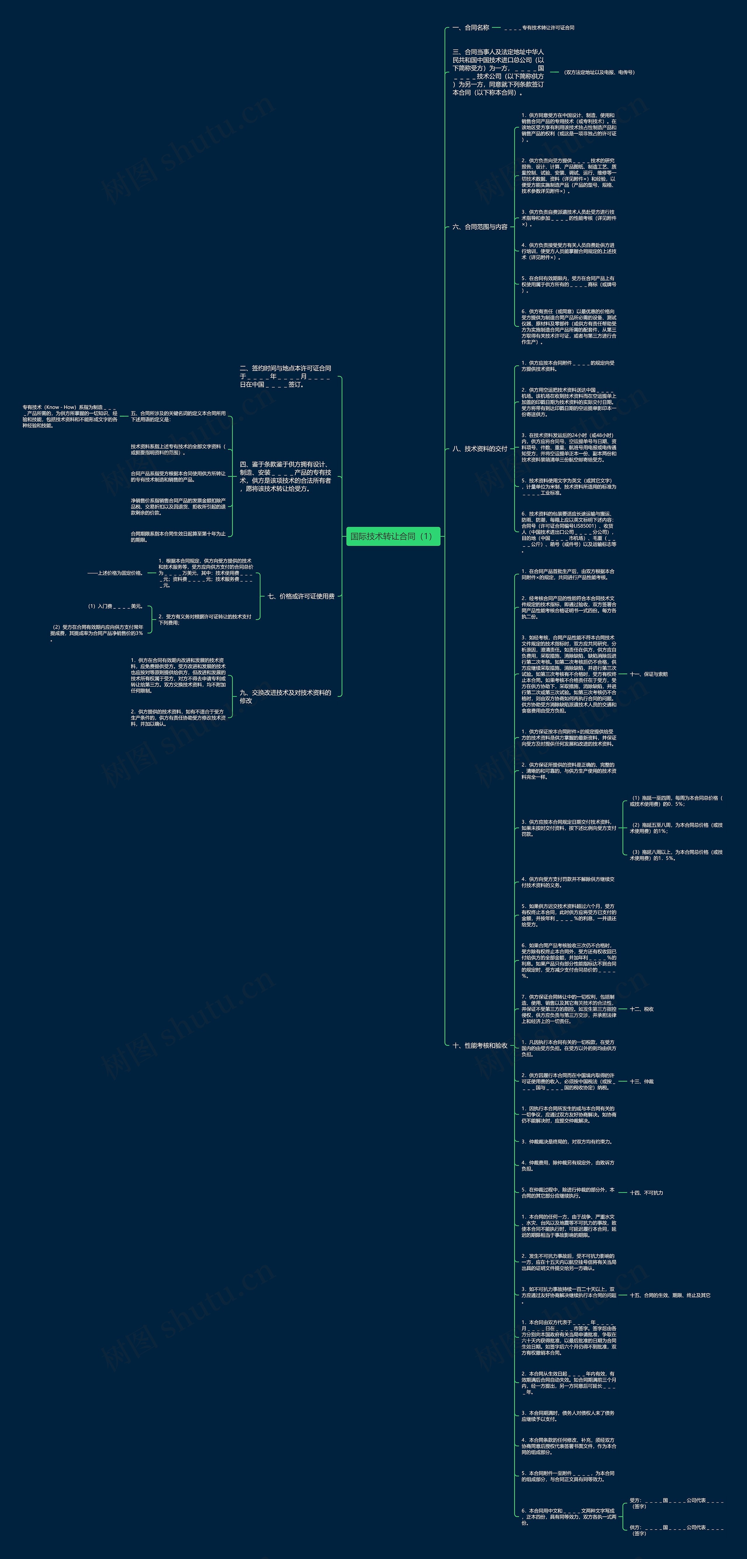 国际技术转让合同（1）思维导图