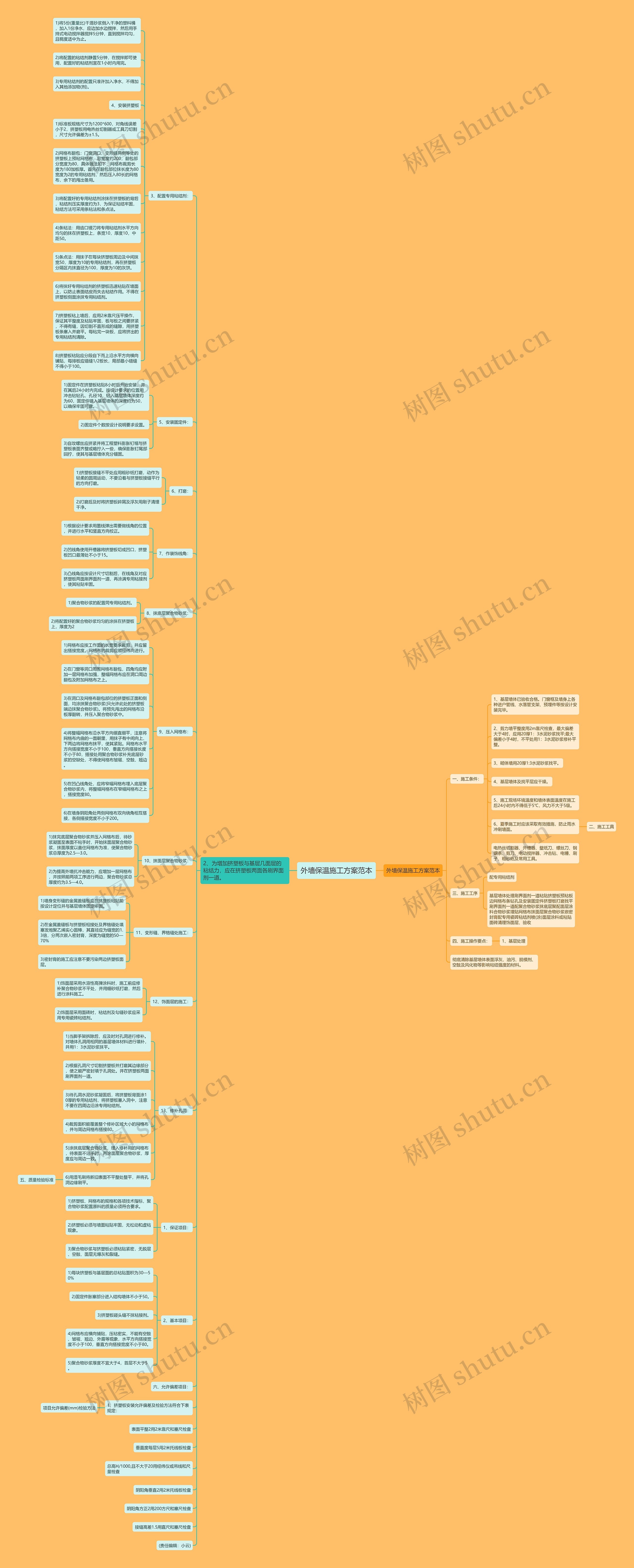 外墙保温施工方案范本思维导图