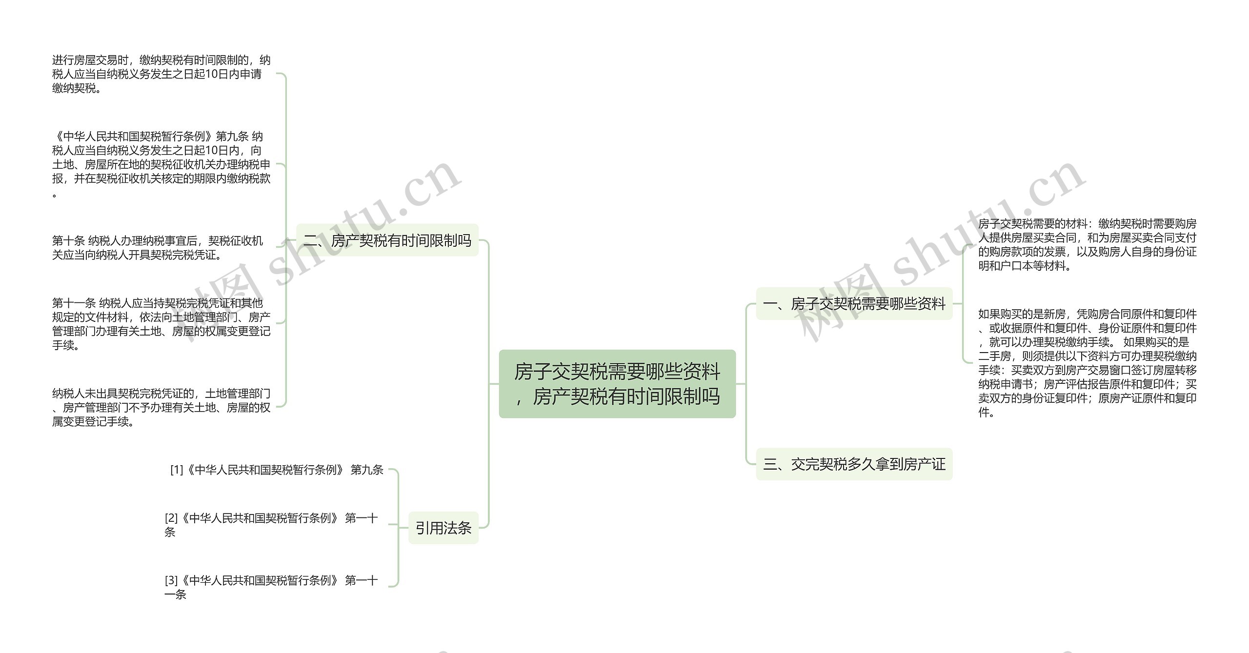 房子交契税需要哪些资料,房产契税有时间限制吗 房子交契税需要哪些资料,房产契税有时间限制吗