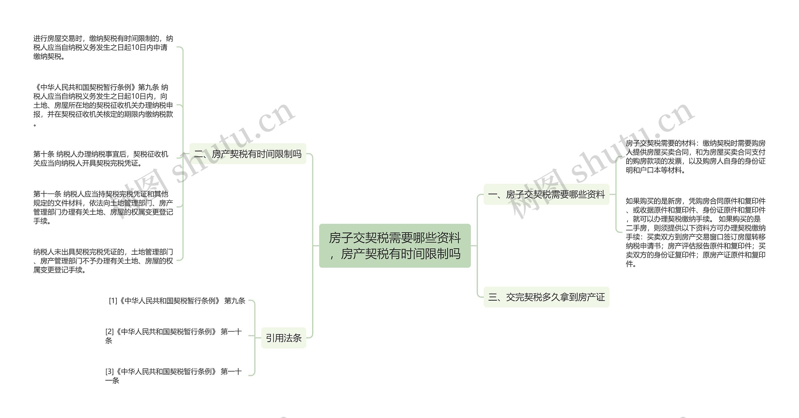 房子交契税需要哪些资料，房产契税有时间限制吗