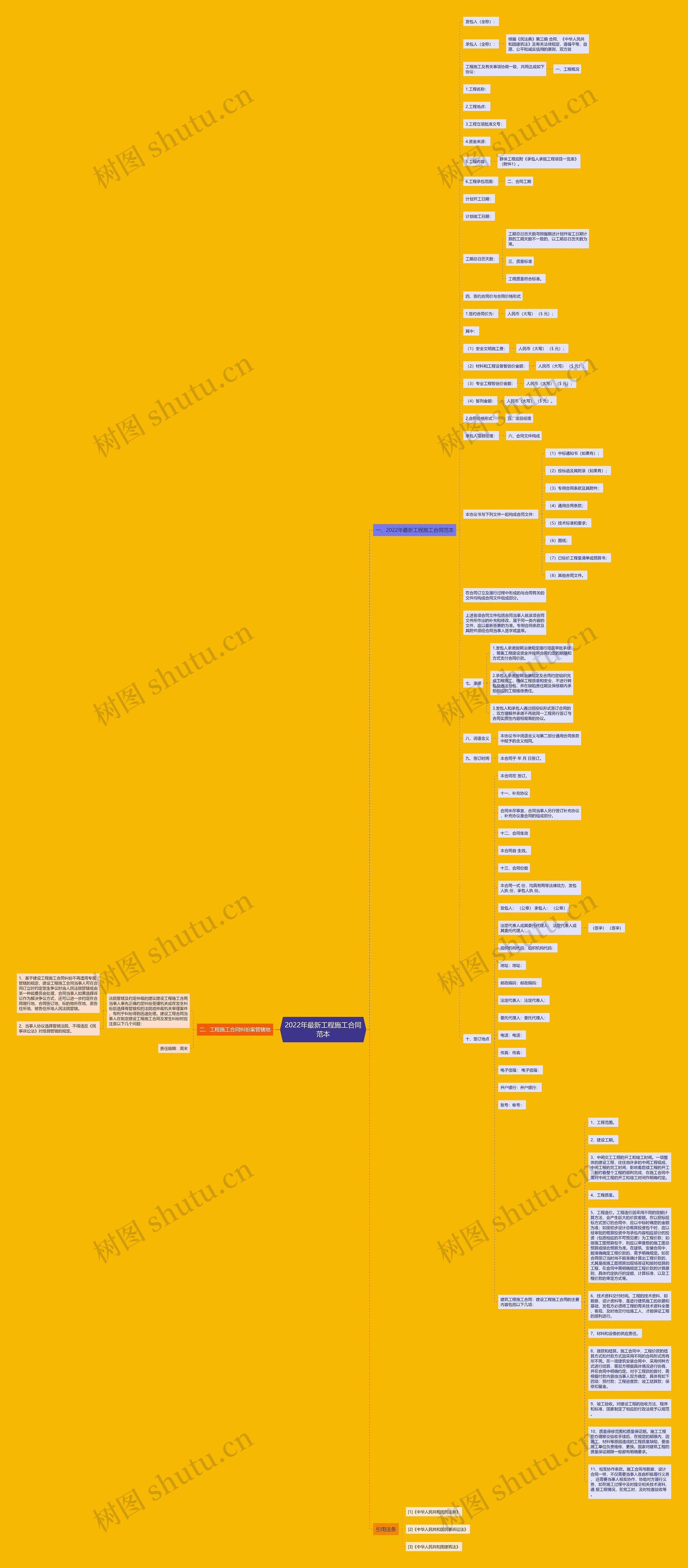 2022年最新工程施工合同范本思维导图