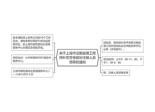 关于上海市注册监理工程师叶芳芳等部分注册人员领章的通知