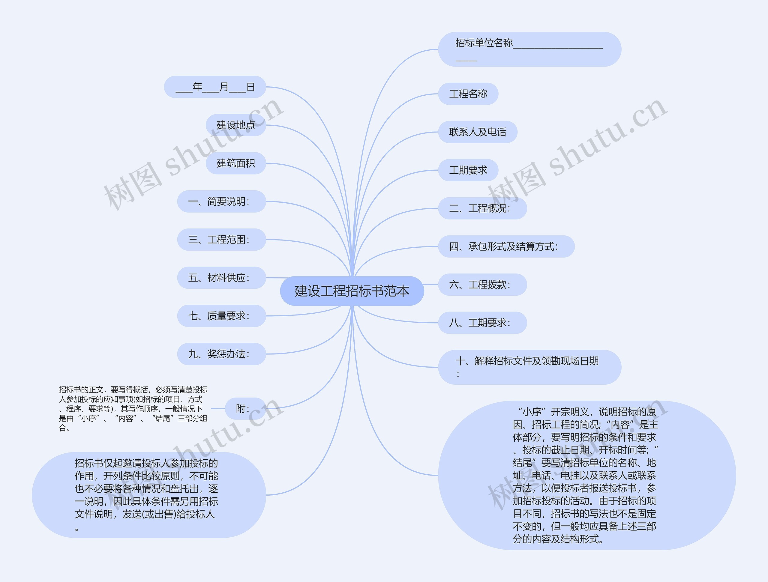 建设工程招标书范本