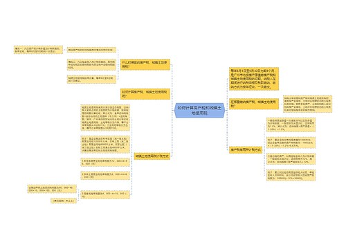 如何计算房产税和城镇土地使用税