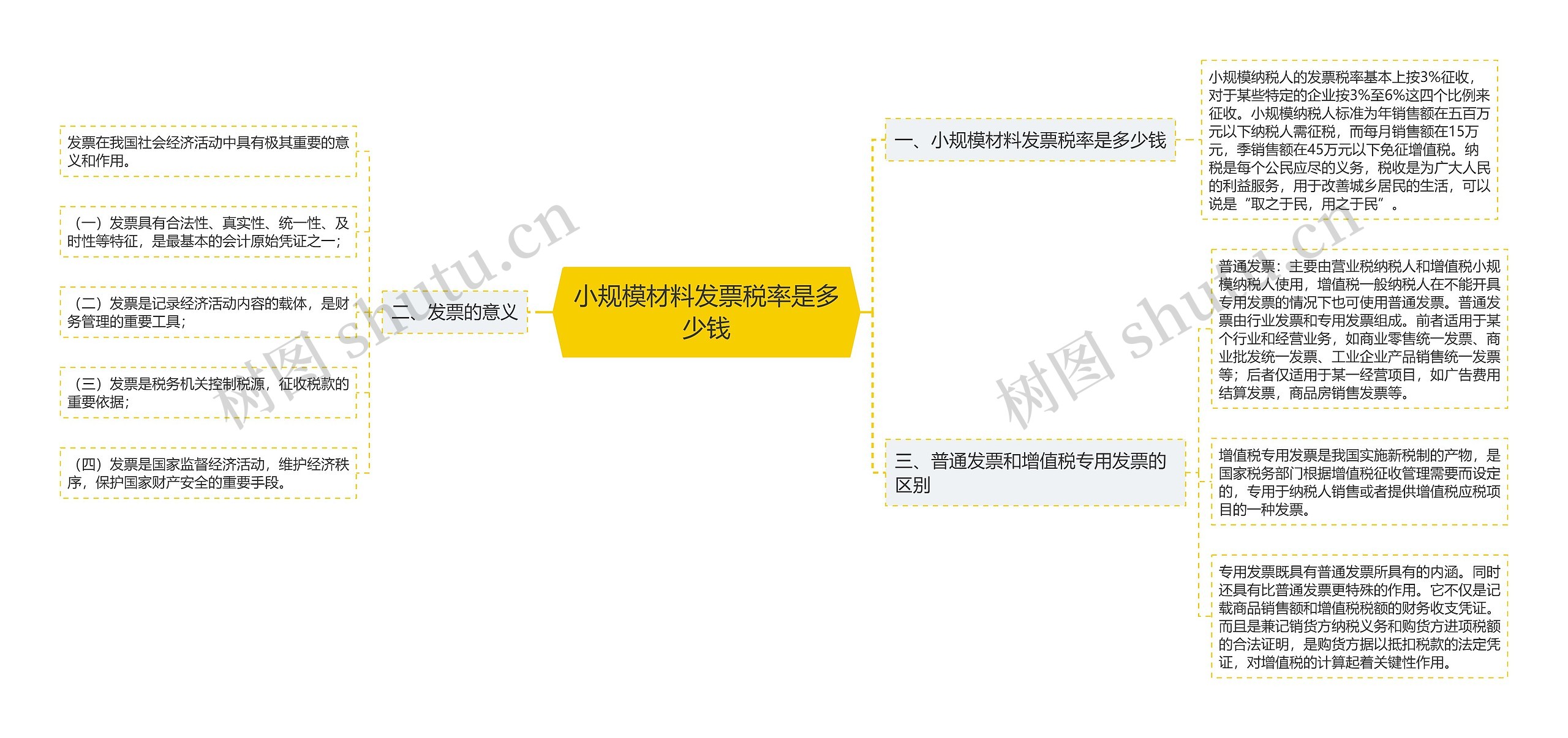 小规模材料发票税率是多少钱思维导图