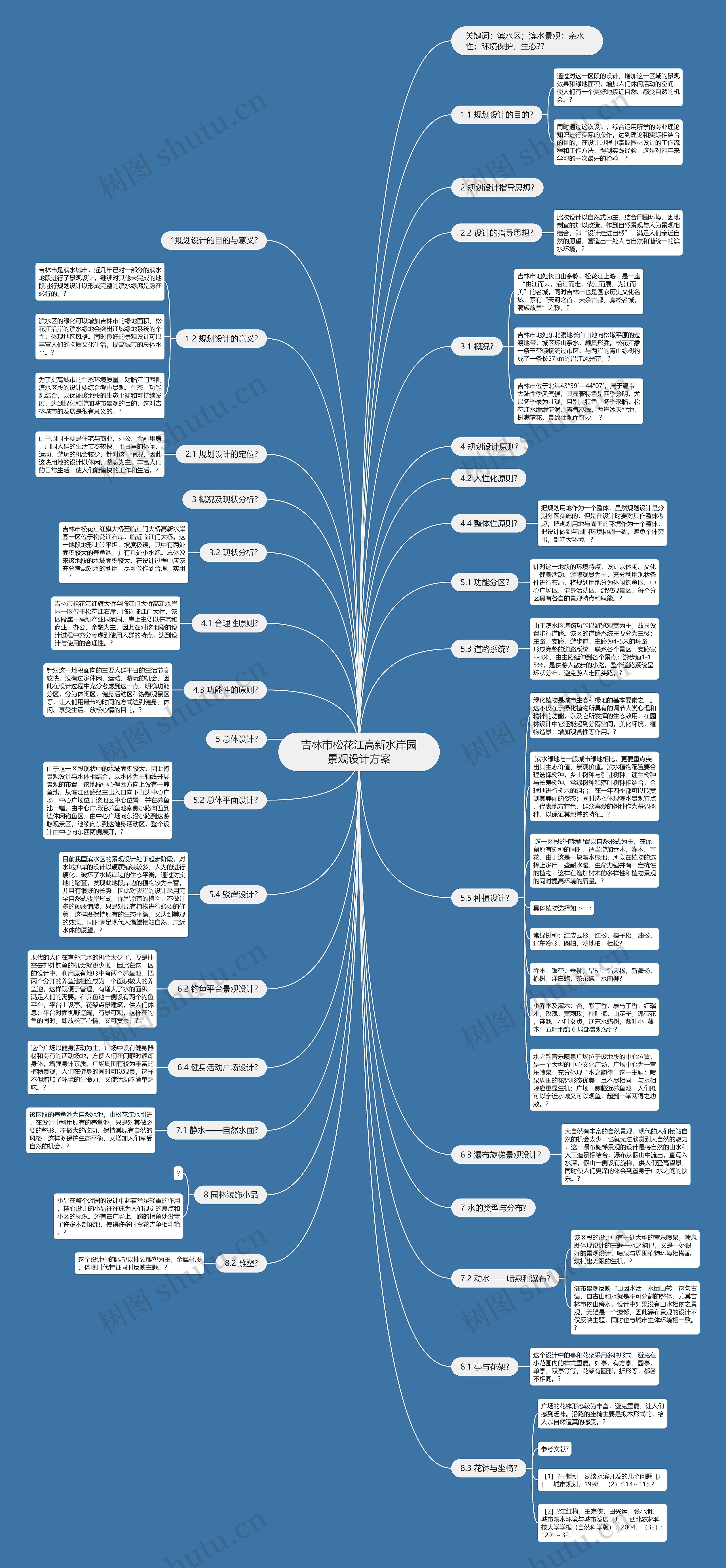 吉林市松花江高新水岸园景观设计方案思维导图