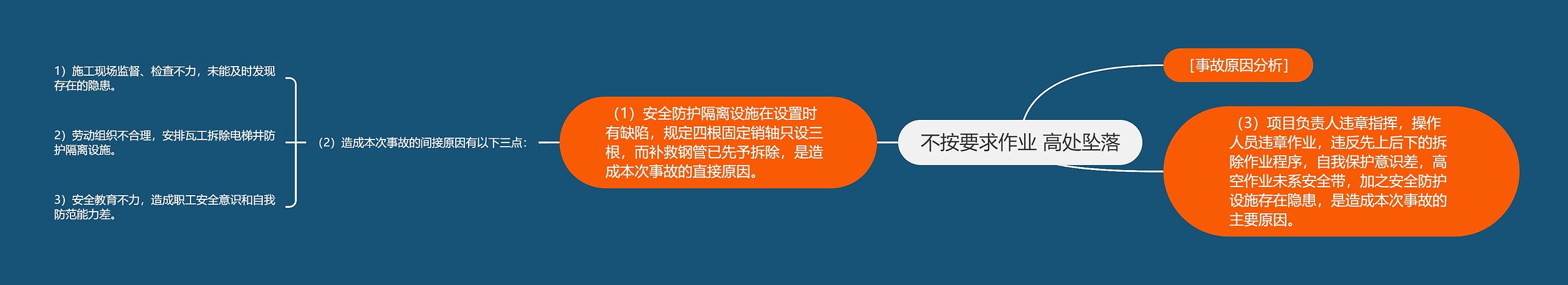 不按要求作业 高处坠落思维导图