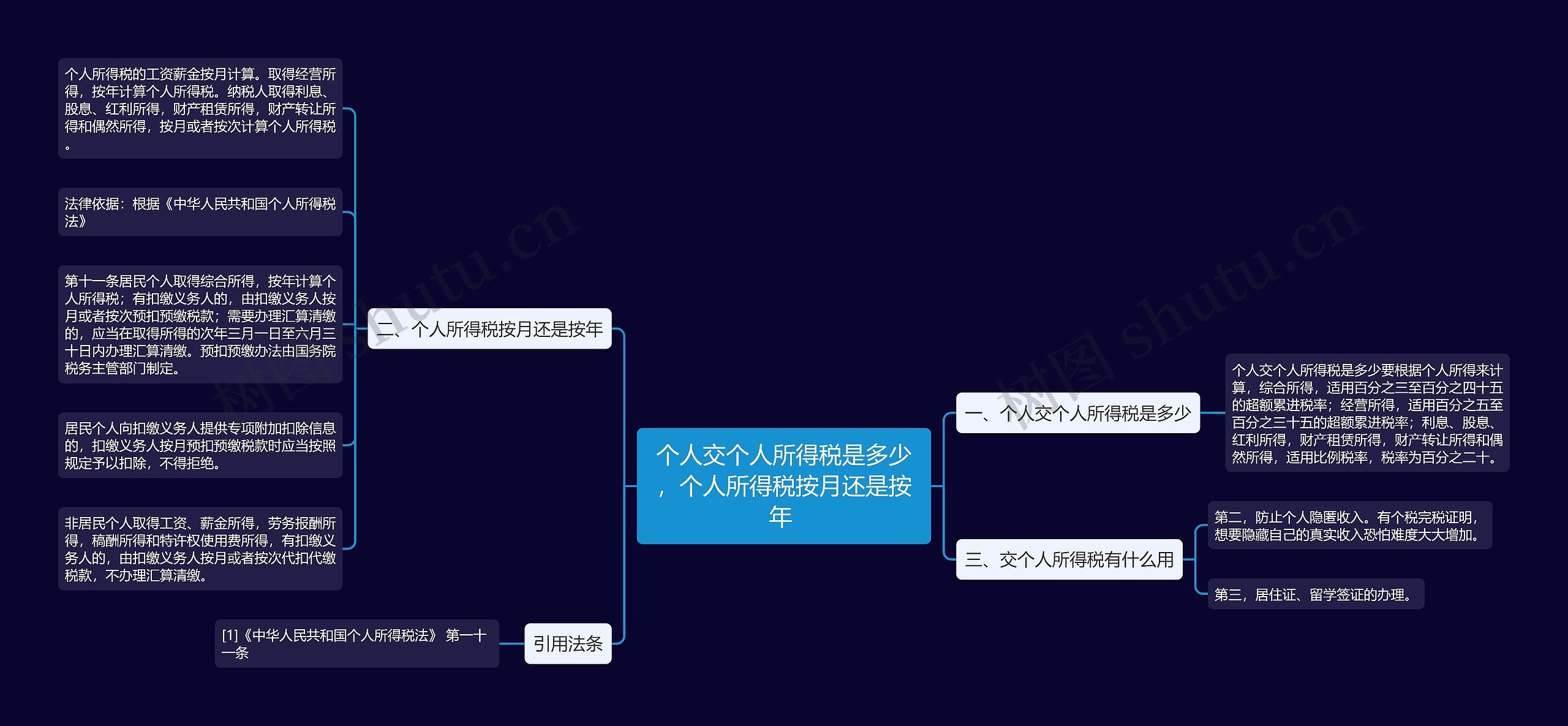 个人交个人所得税是多少，个人所得税按月还是按年 思维导图