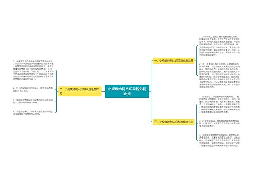 小规模纳税人印花税免税政策