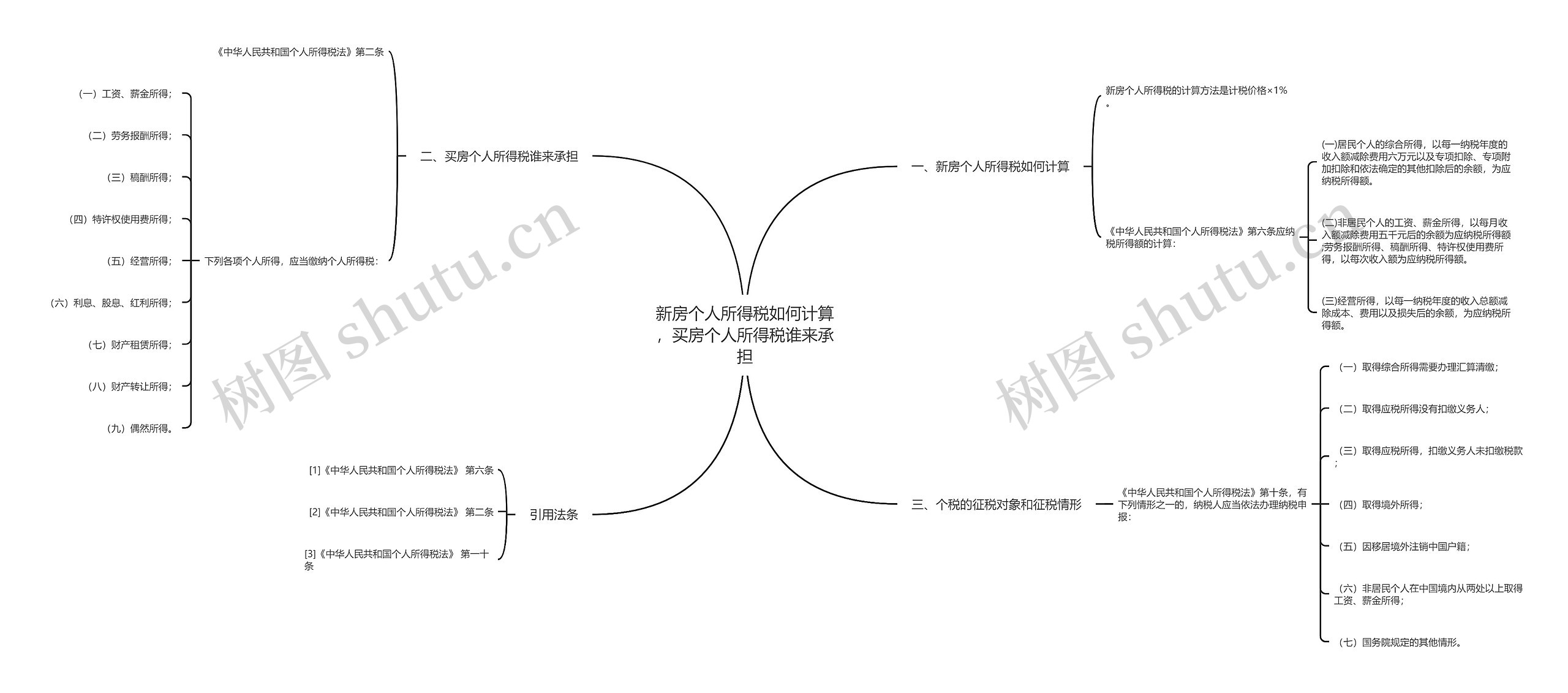 新房个人所得税如何计算，买房个人所得税谁来承担