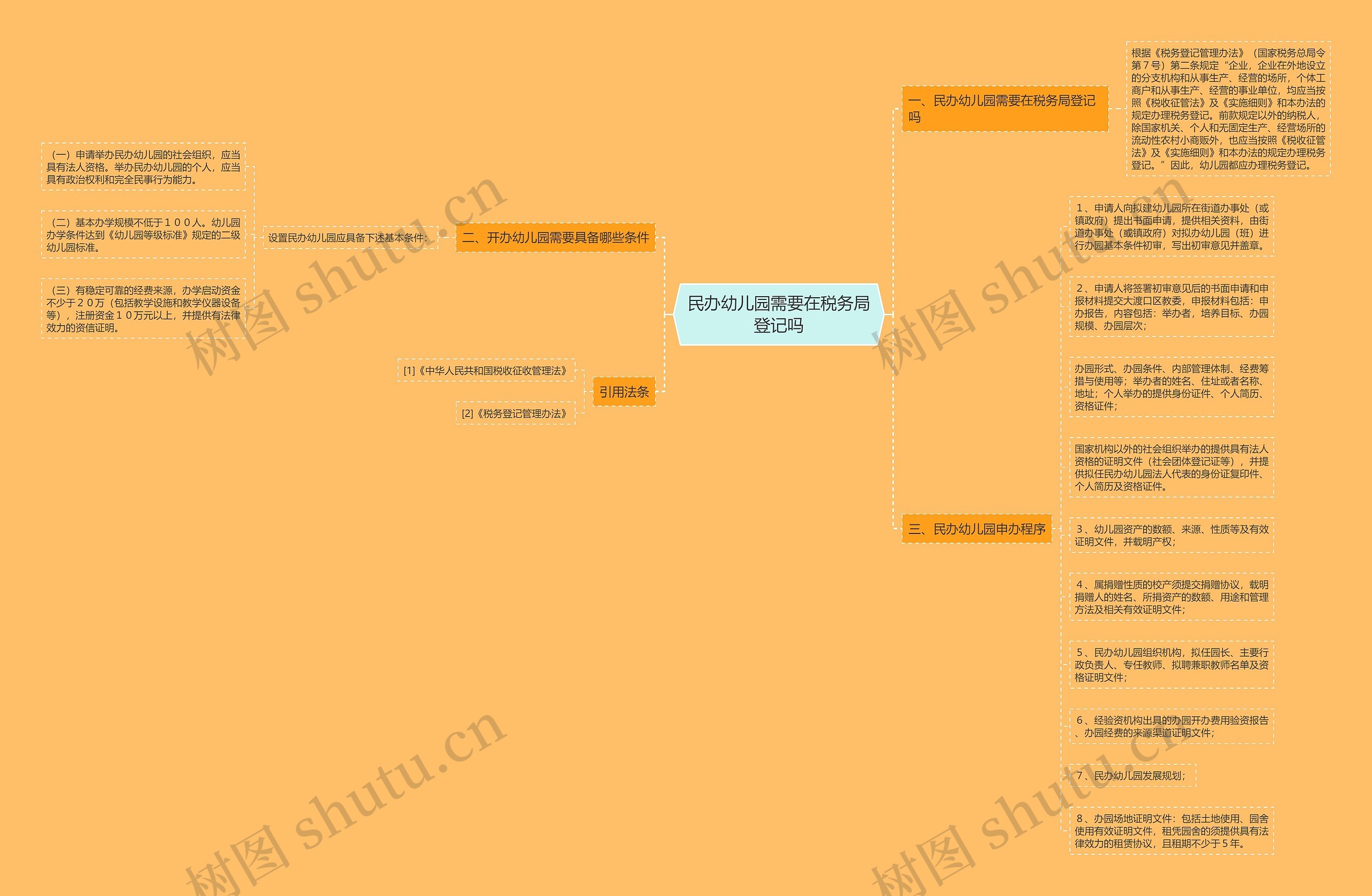 民办幼儿园需要在税务局登记吗思维导图