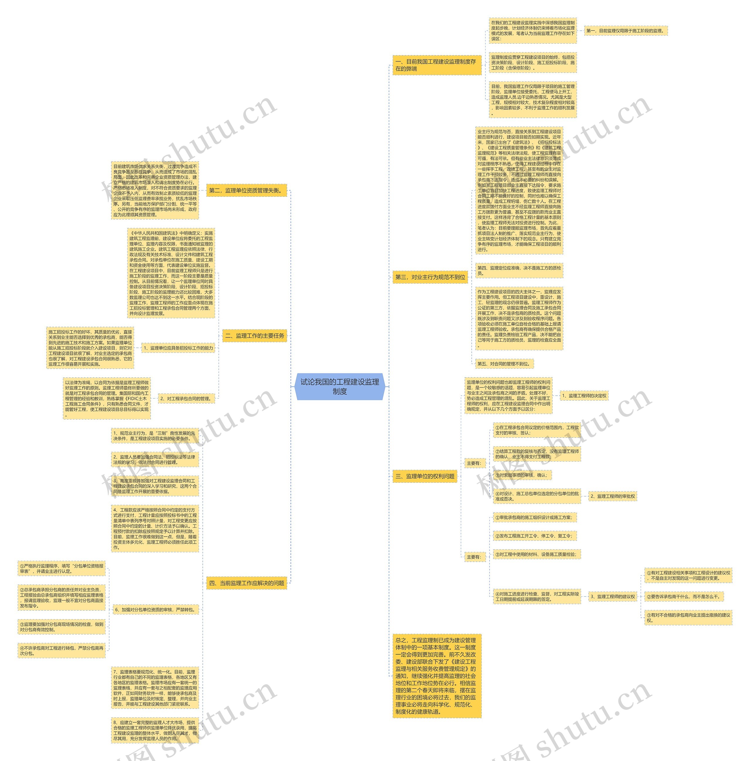 试论我国的工程建设监理制度思维导图