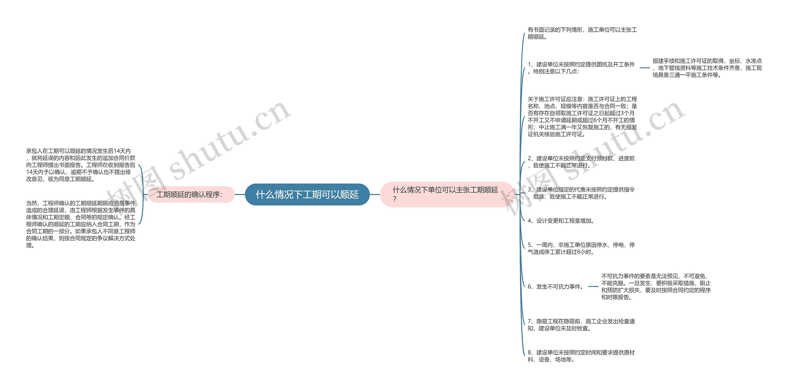 什么情况下工期可以顺延 什么情况下工期可以顺延