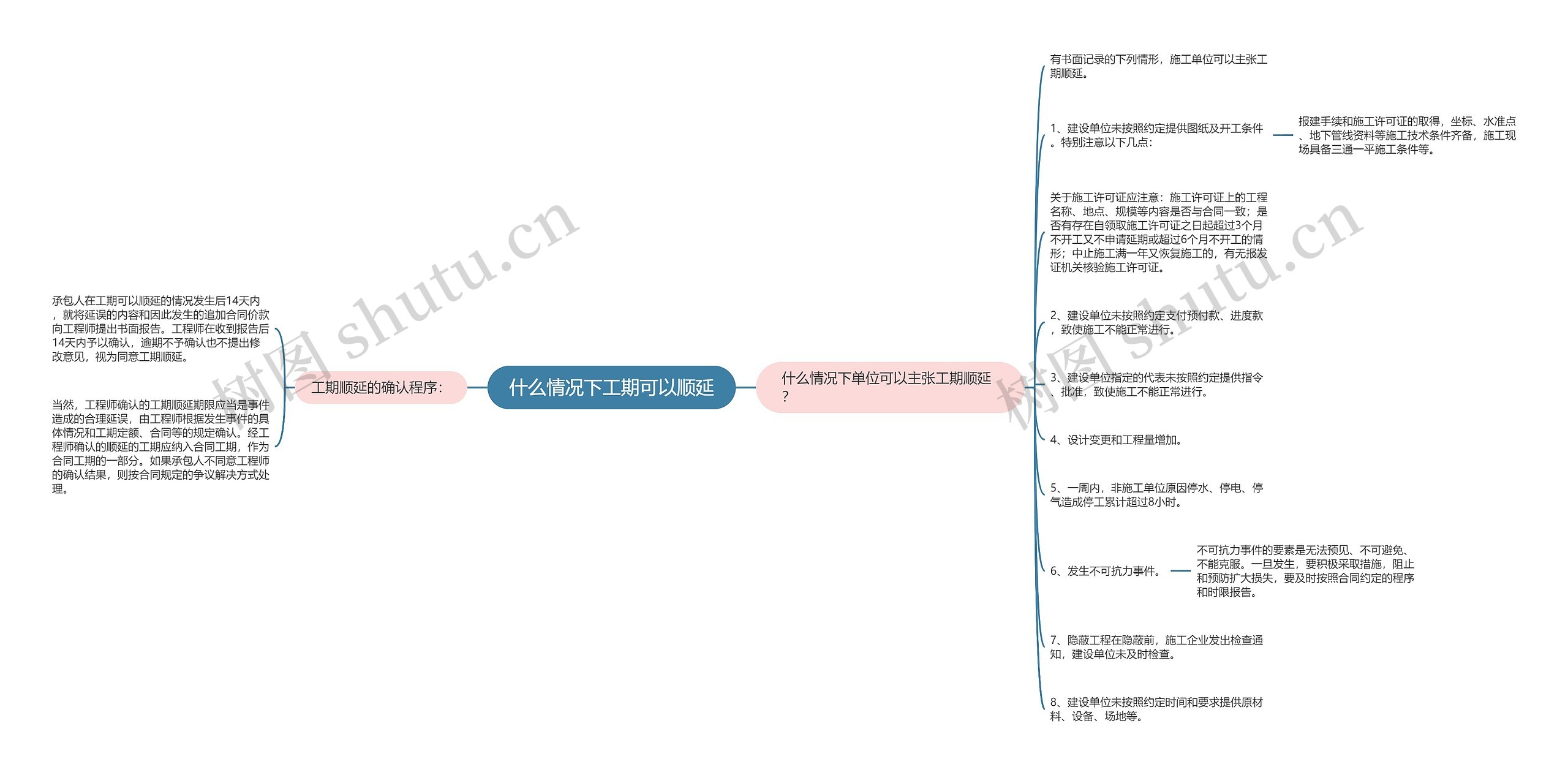 什么情况下工期可以顺延