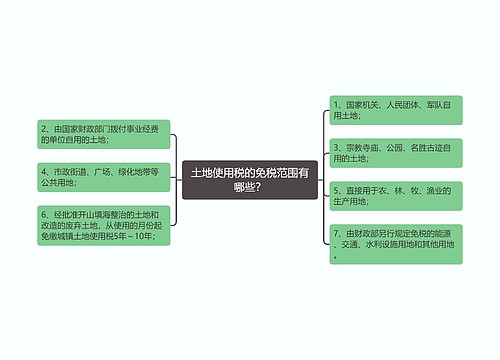 土地使用税的免税范围有哪些？