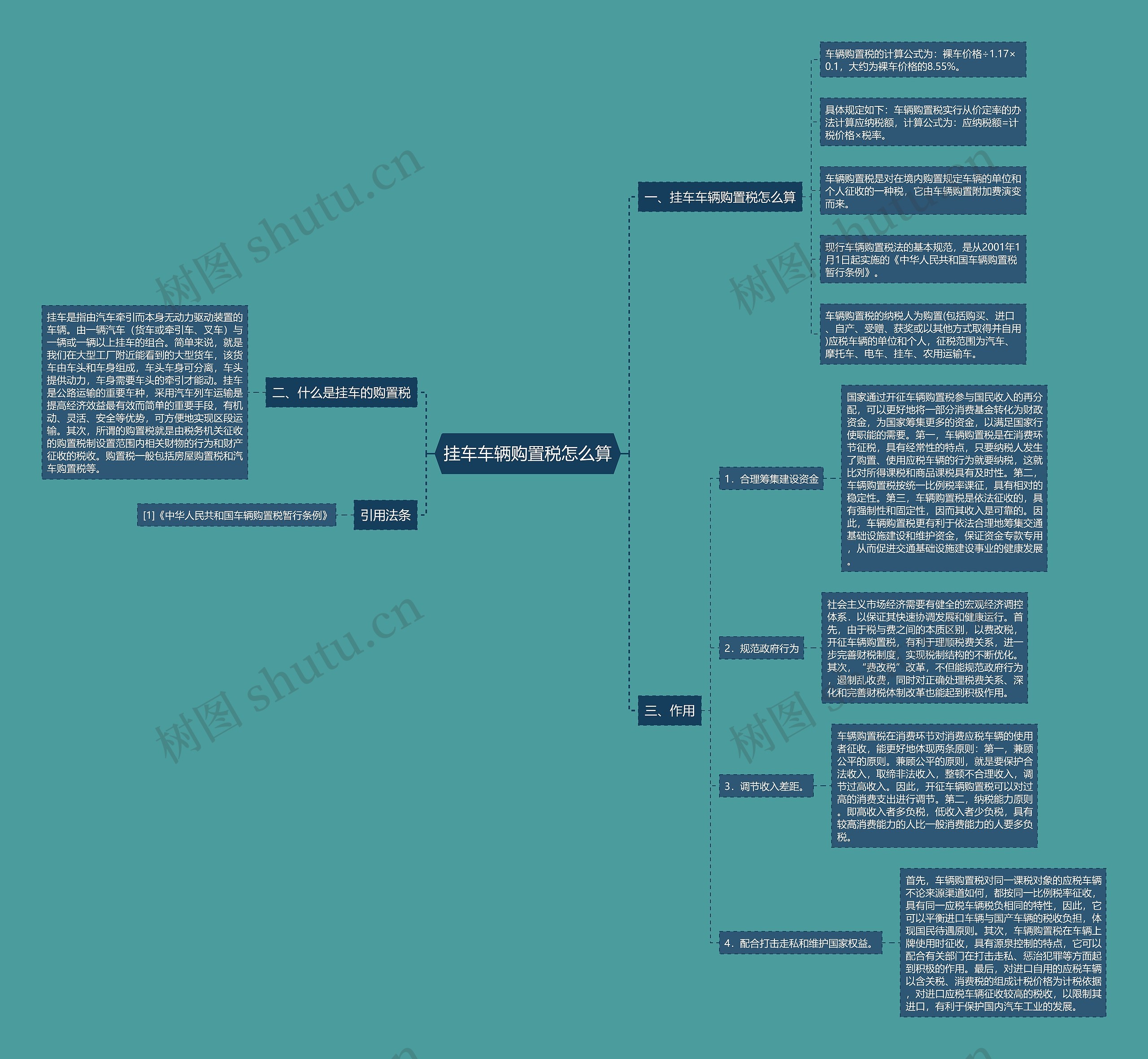 挂车车辆购置税怎么算思维导图