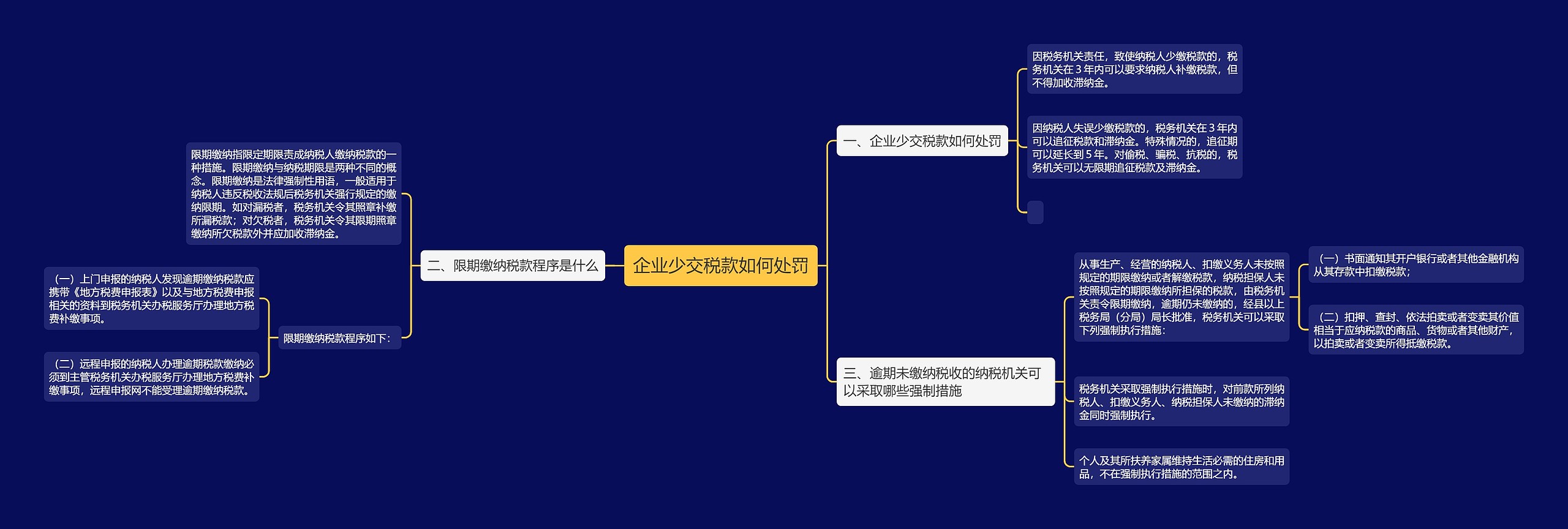 企业少交税款如何处罚思维导图