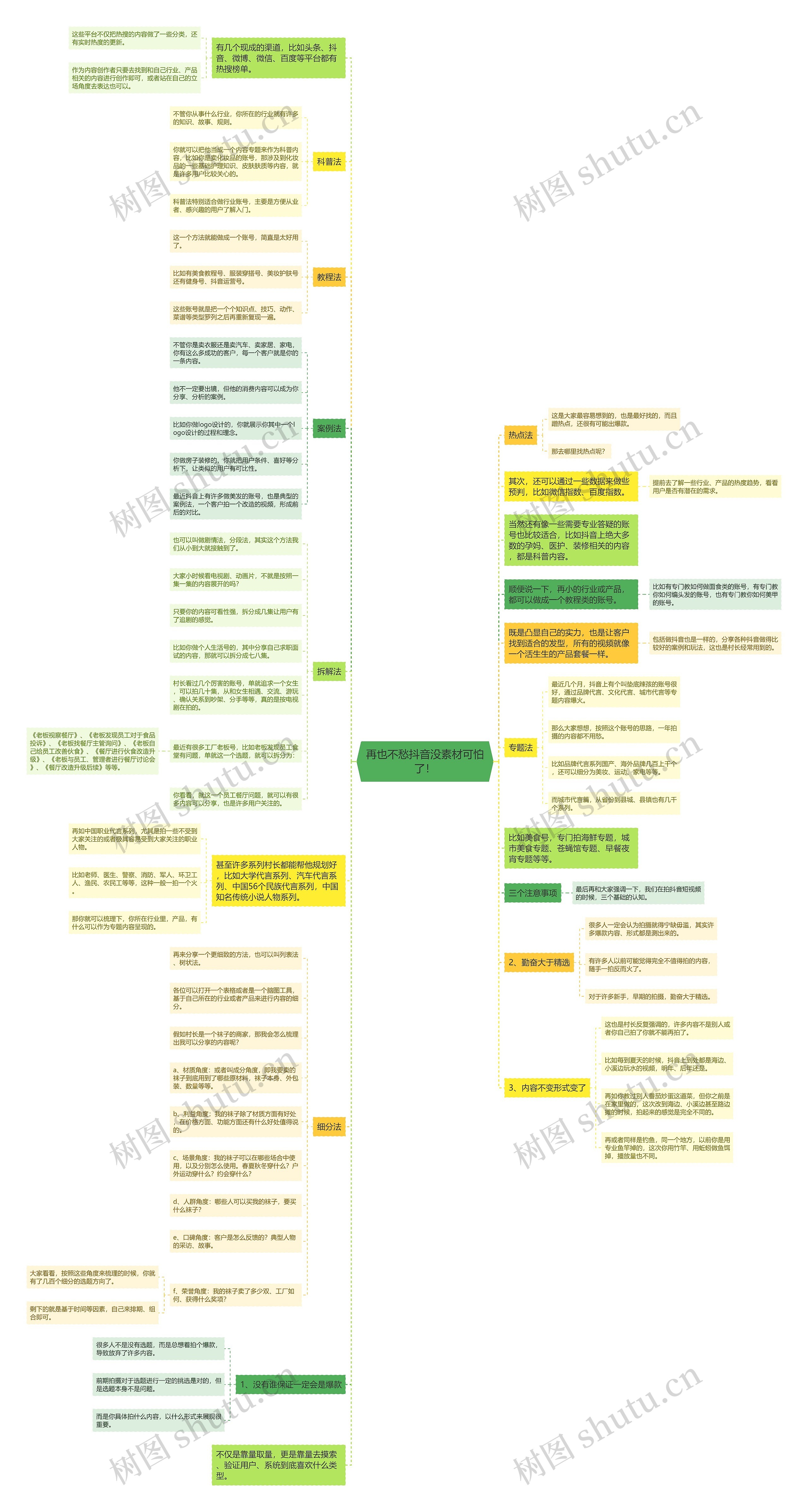 再也不愁抖音没素材可怕了！思维导图