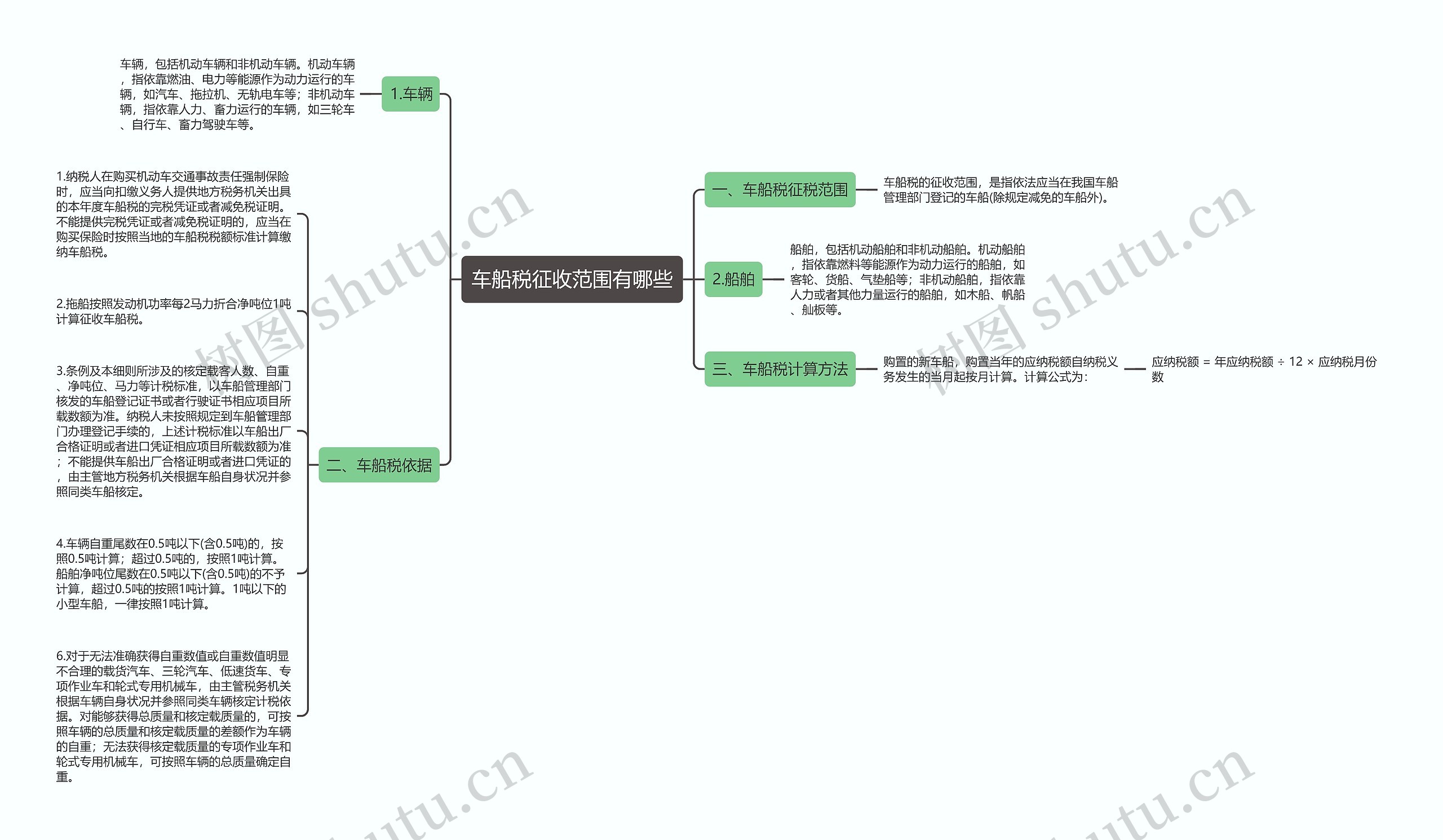 车船税征收范围有哪些