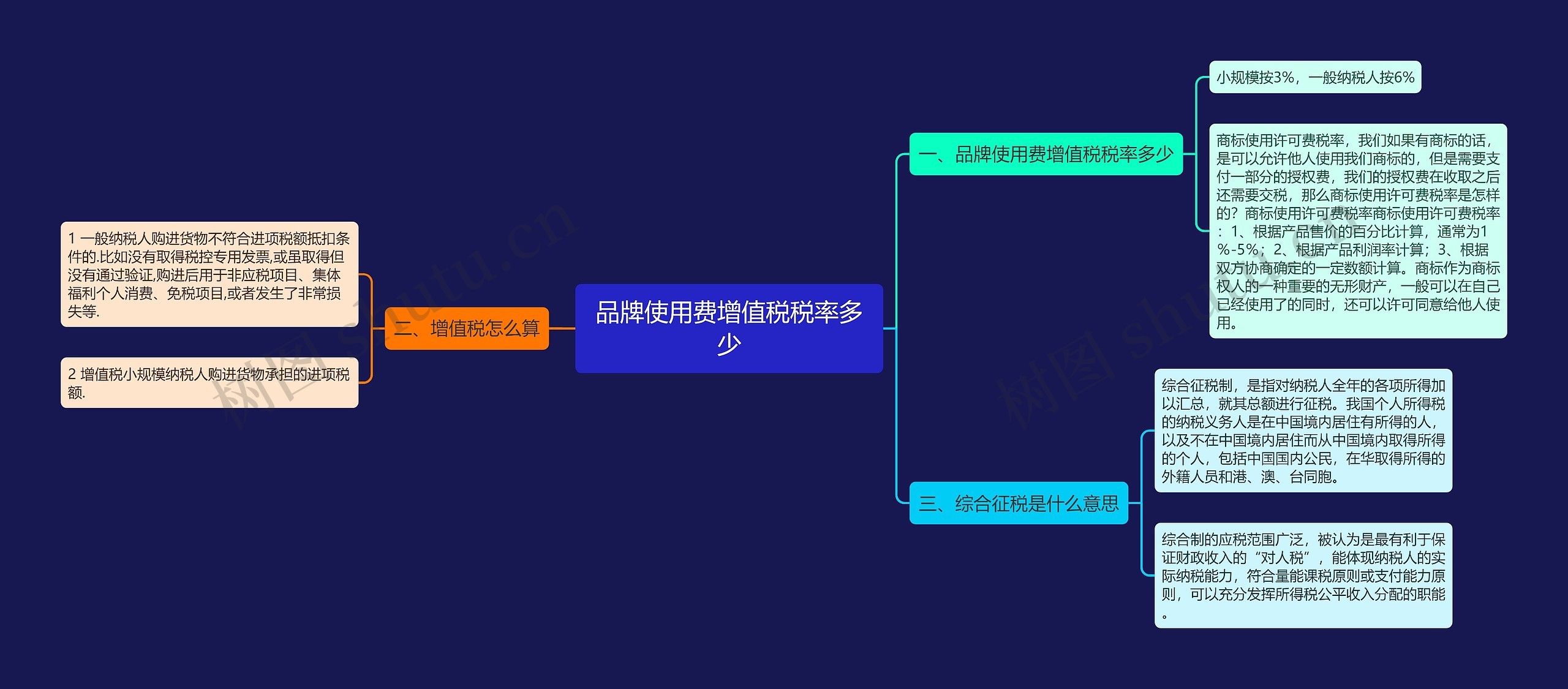 品牌使用费增值税税率多少