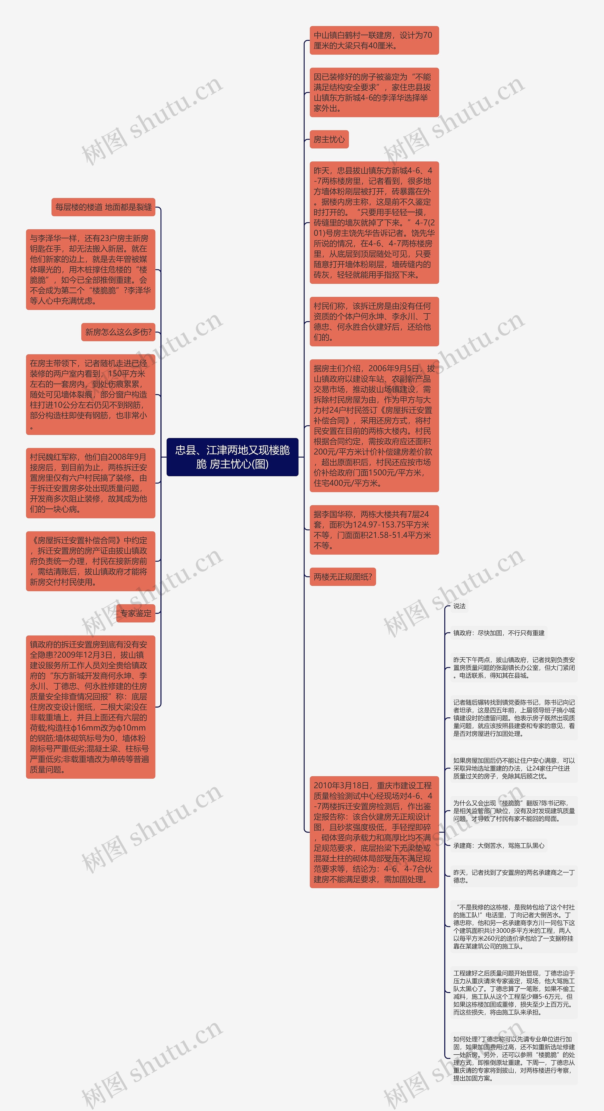 忠县、江津两地又现楼脆脆 房主忧心(图)思维导图