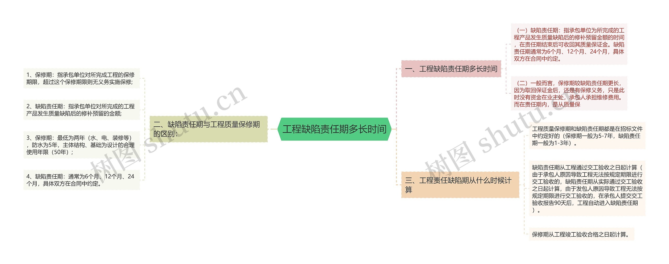 工程缺陷责任期多长时间