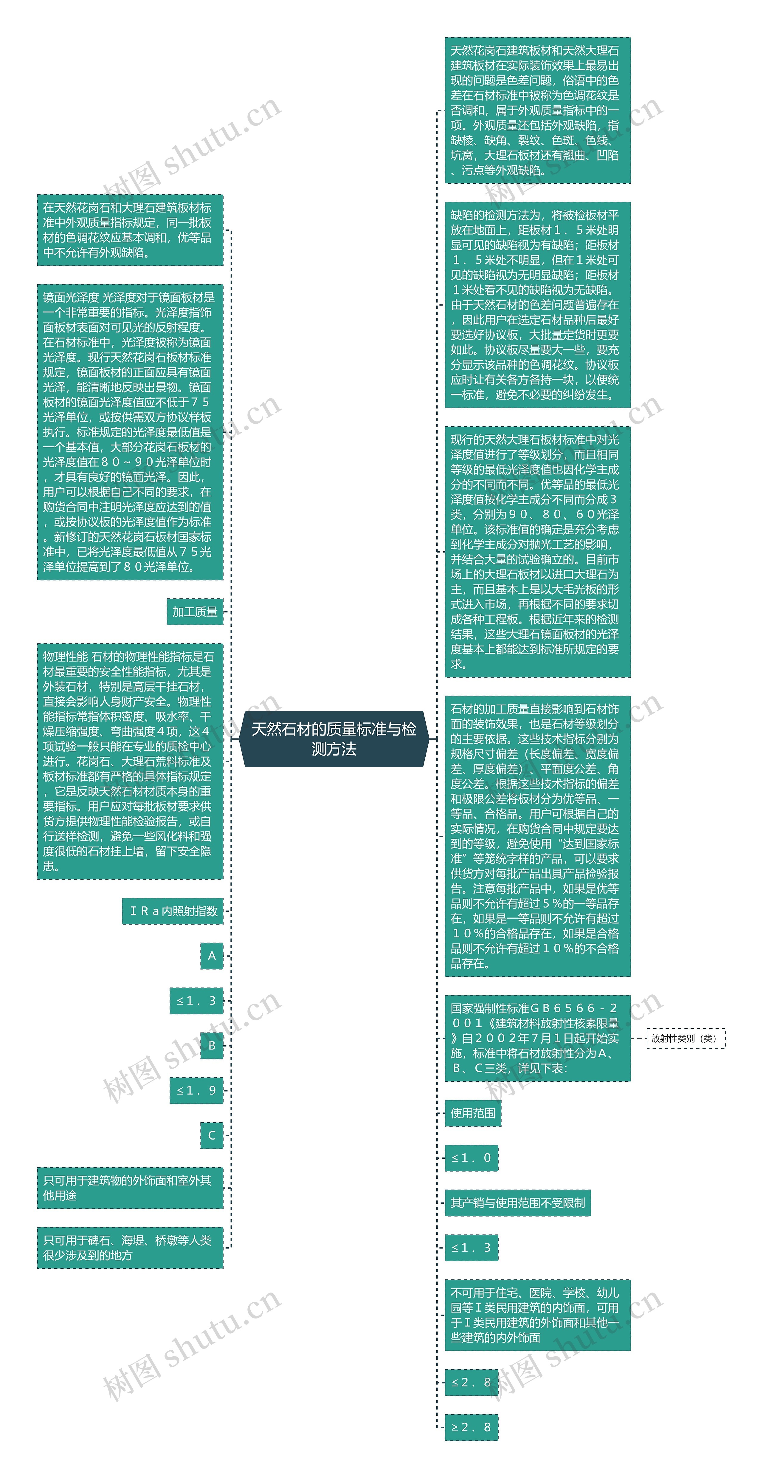 天然石材的质量标准与检测方法