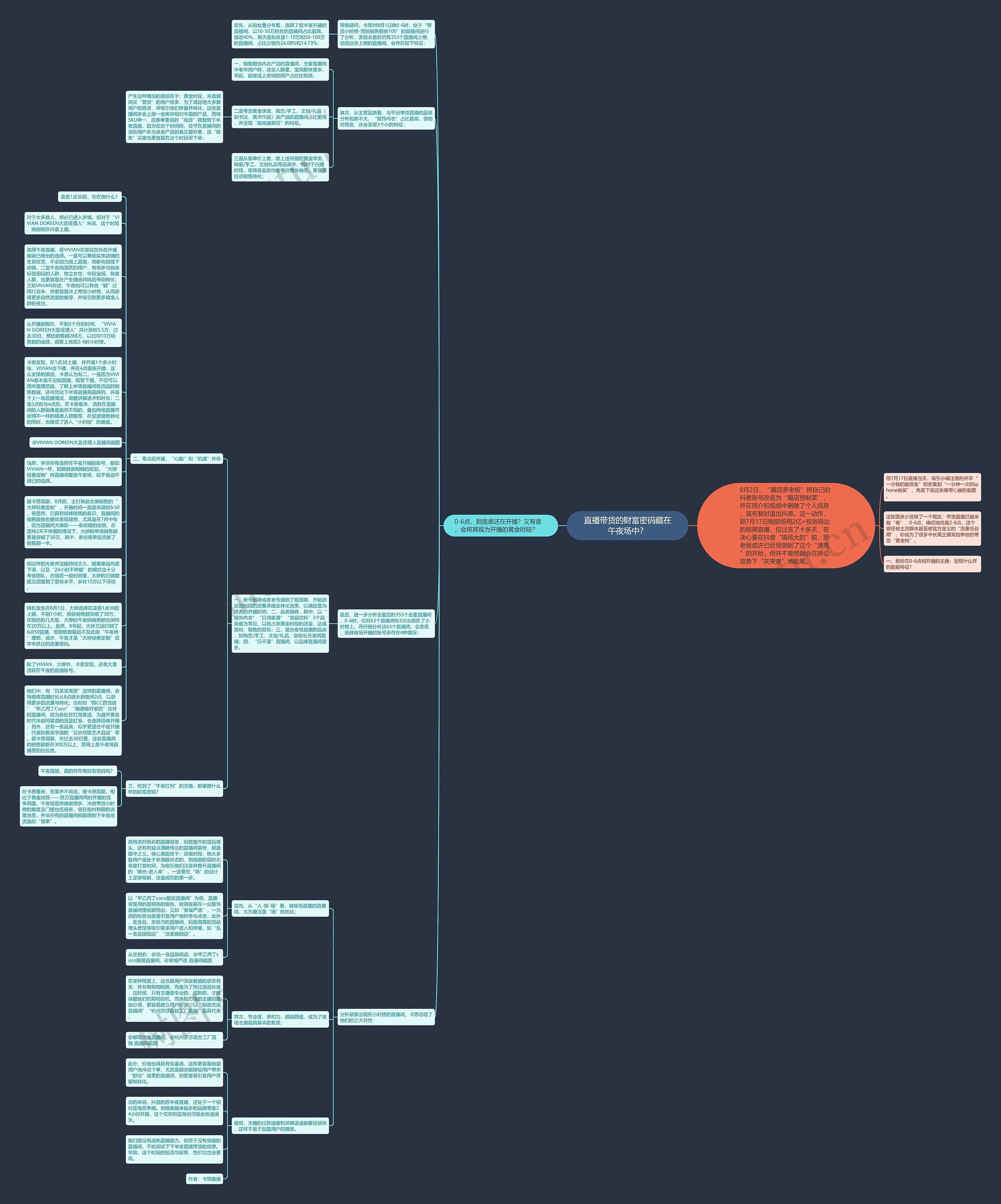 直播带货的财富密码藏在午夜场中？思维导图