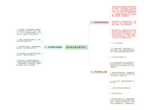 购买房车具体是怎样？