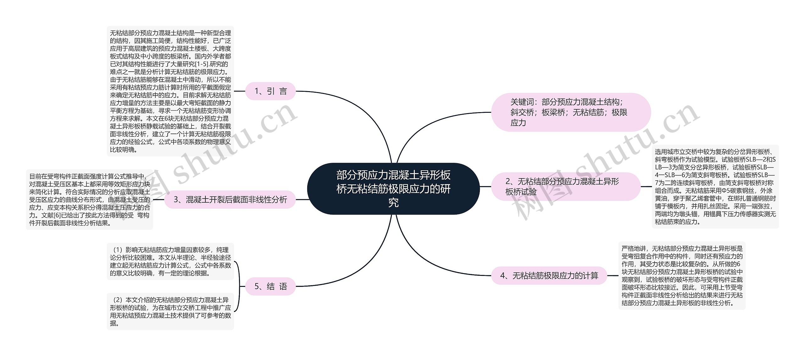 部分预应力混凝土异形板桥无粘结筋极限应力的研究