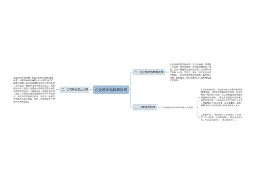 企业税收包括哪些税