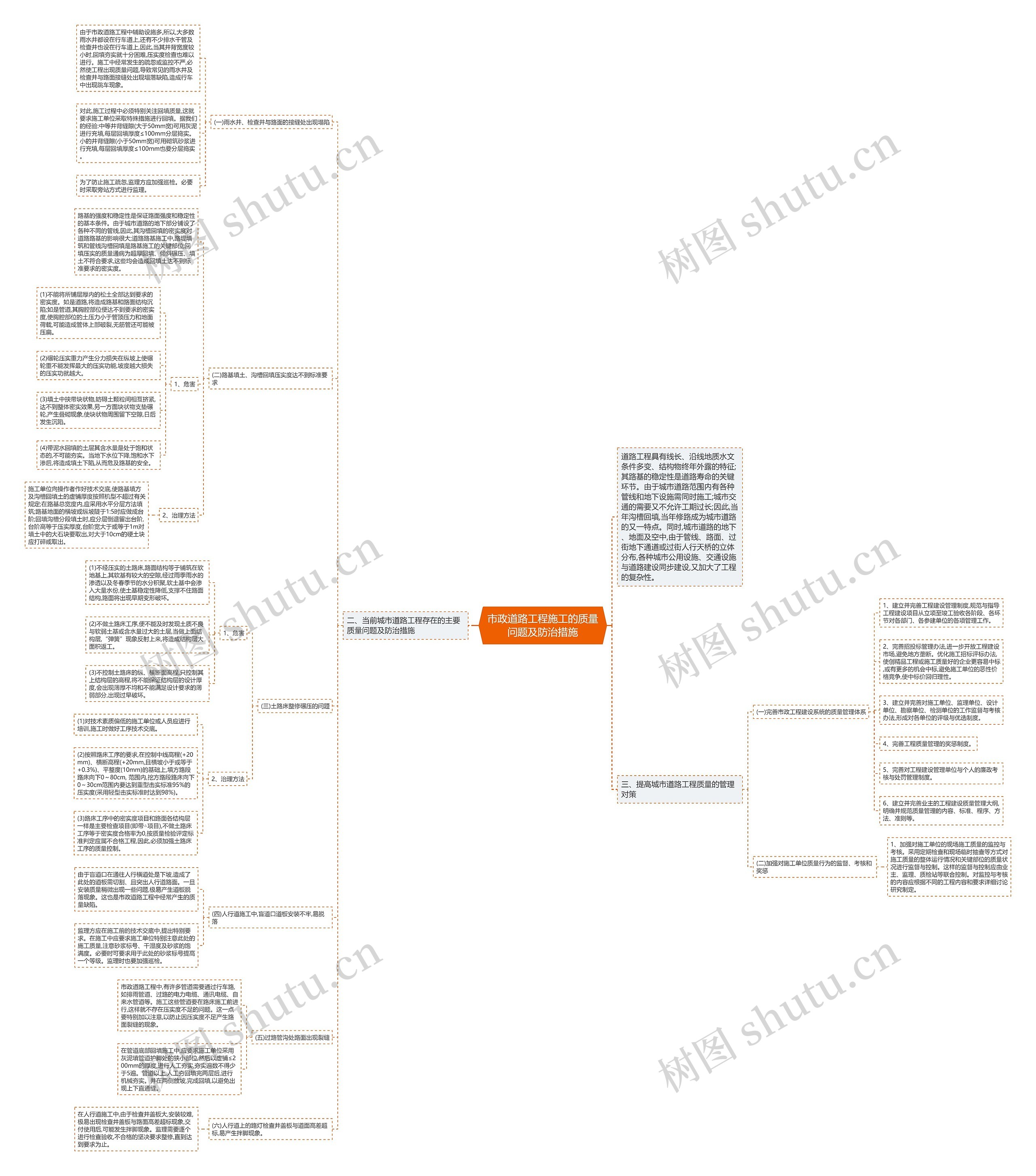 市政道路工程施工的质量问题及防治措施思维导图