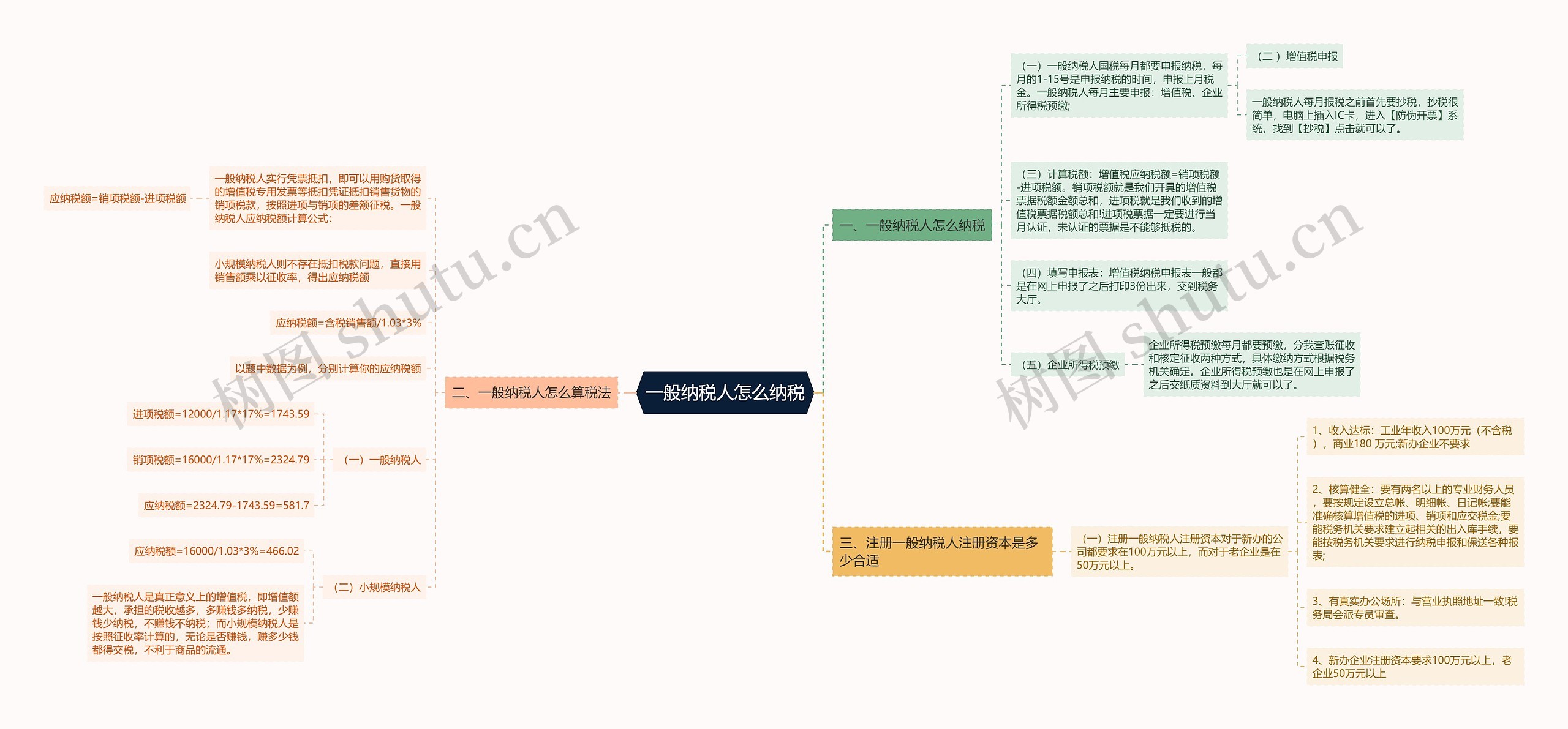 一般纳税人怎么纳税思维导图