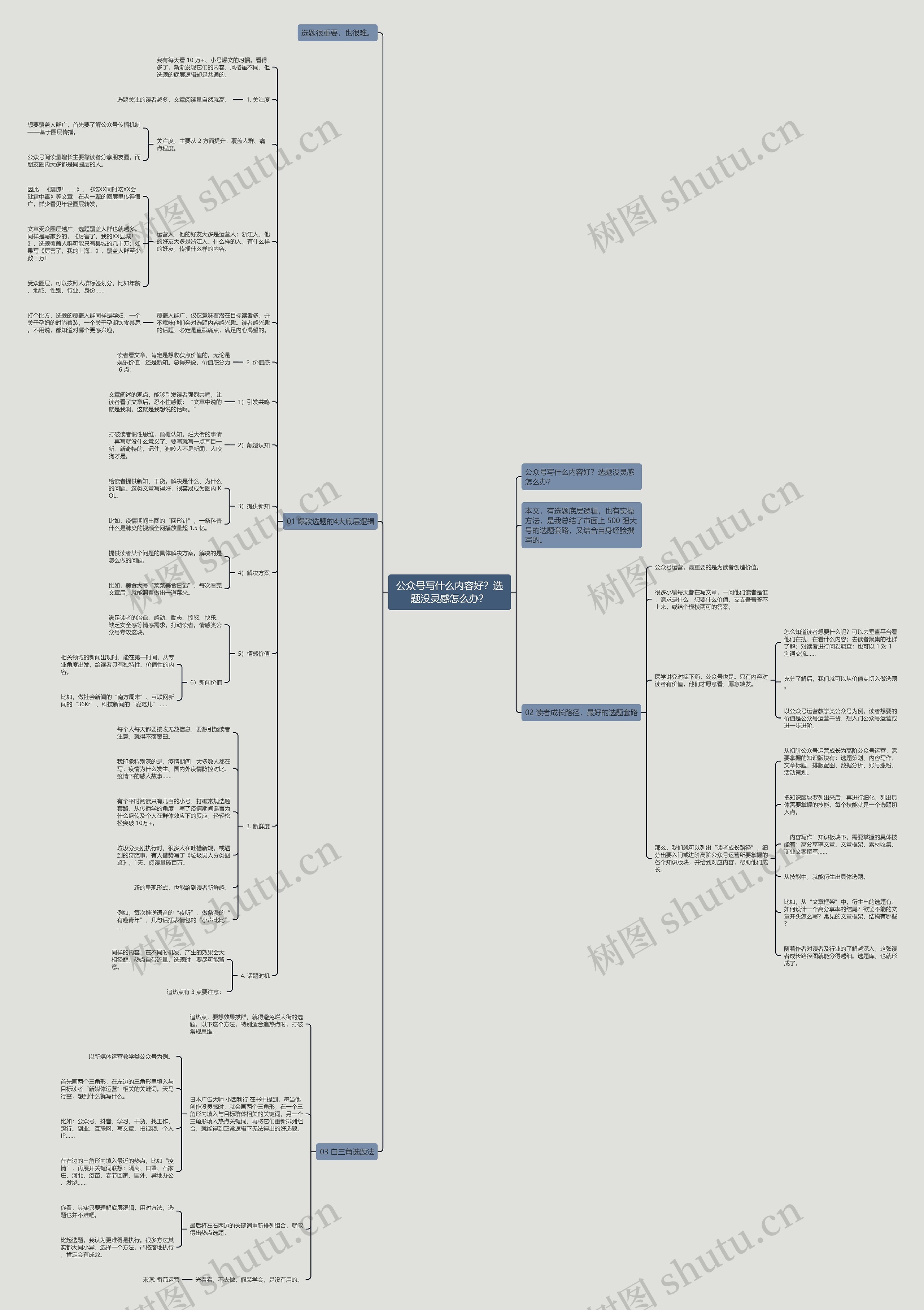 公众号写什么内容好？选题没灵感怎么办？思维导图