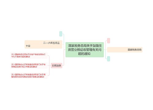  国家税务总局关于加强住房营业税征收管理有关问题的通知 