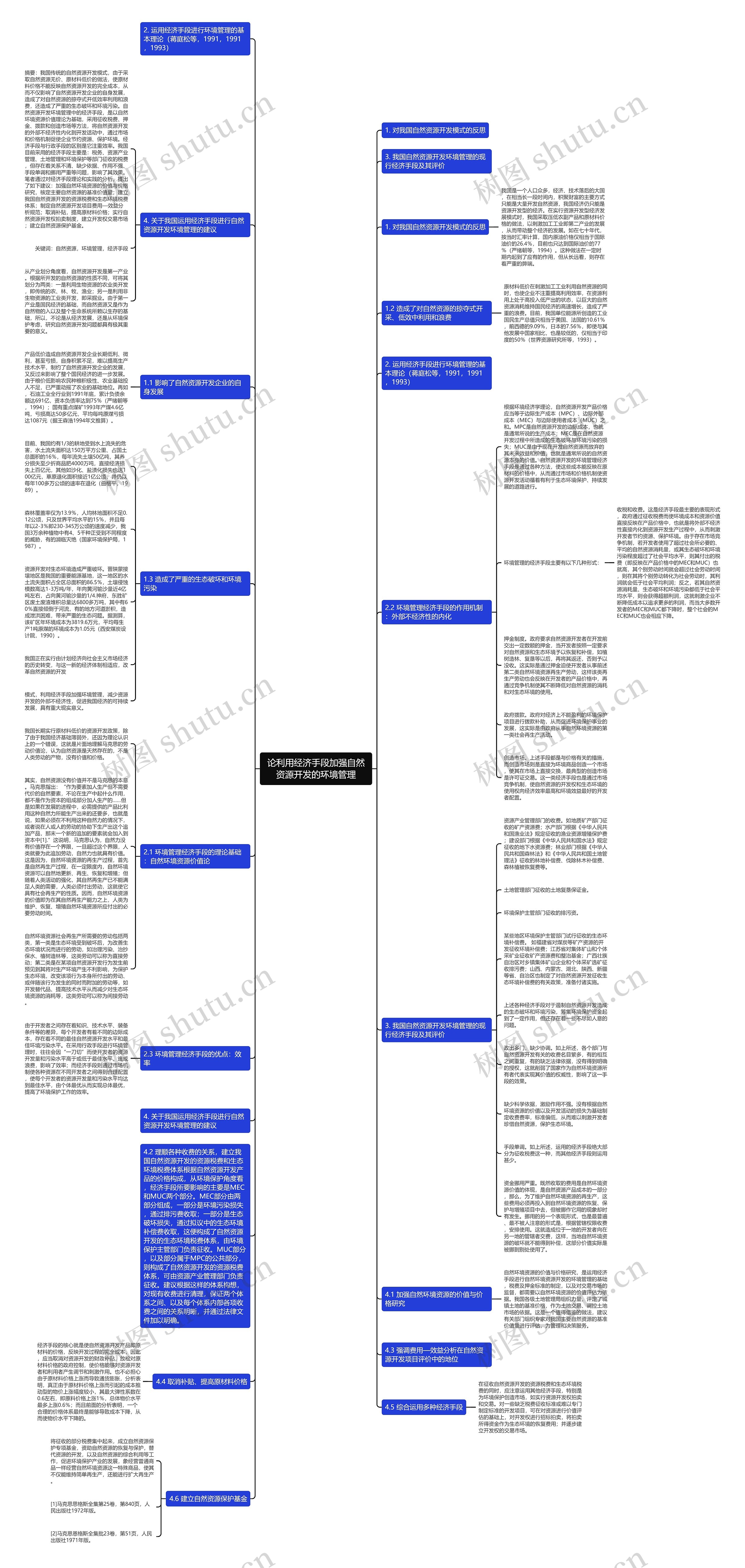 论利用经济手段加强自然资源开发的环境管理思维导图