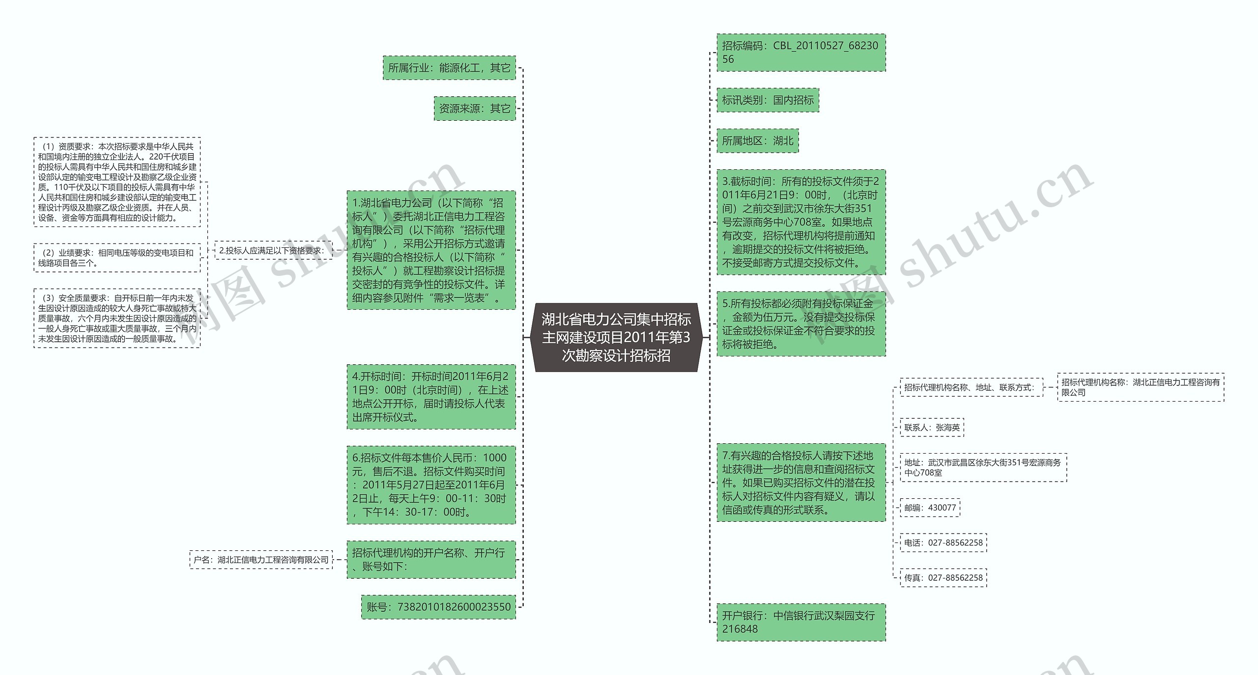 湖北省电力公司集中招标主网建设项目2011年第3次勘察设计招标招思维导图