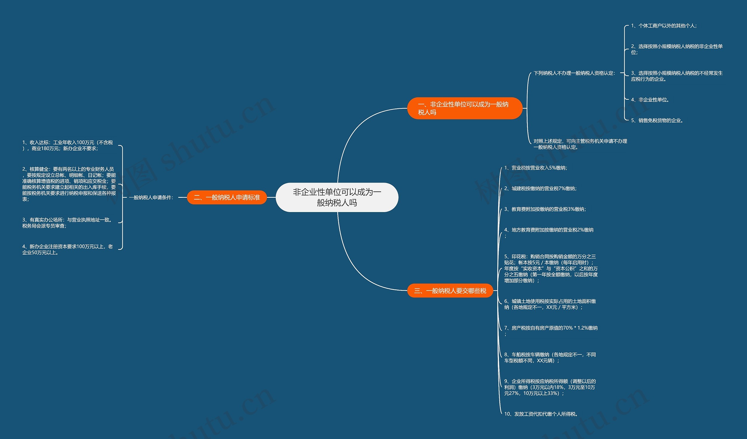 非企业性单位可以成为一般纳税人吗思维导图